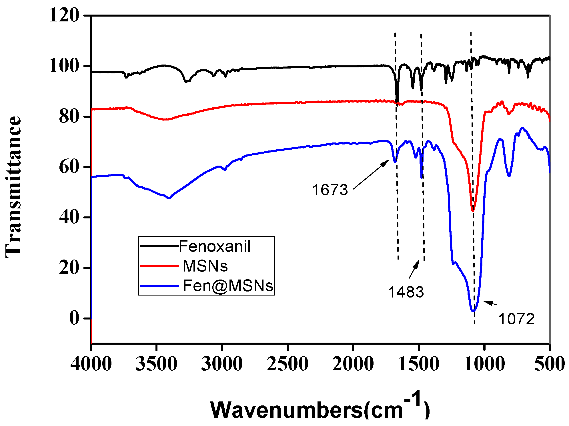 Ijms 19 02854 g005