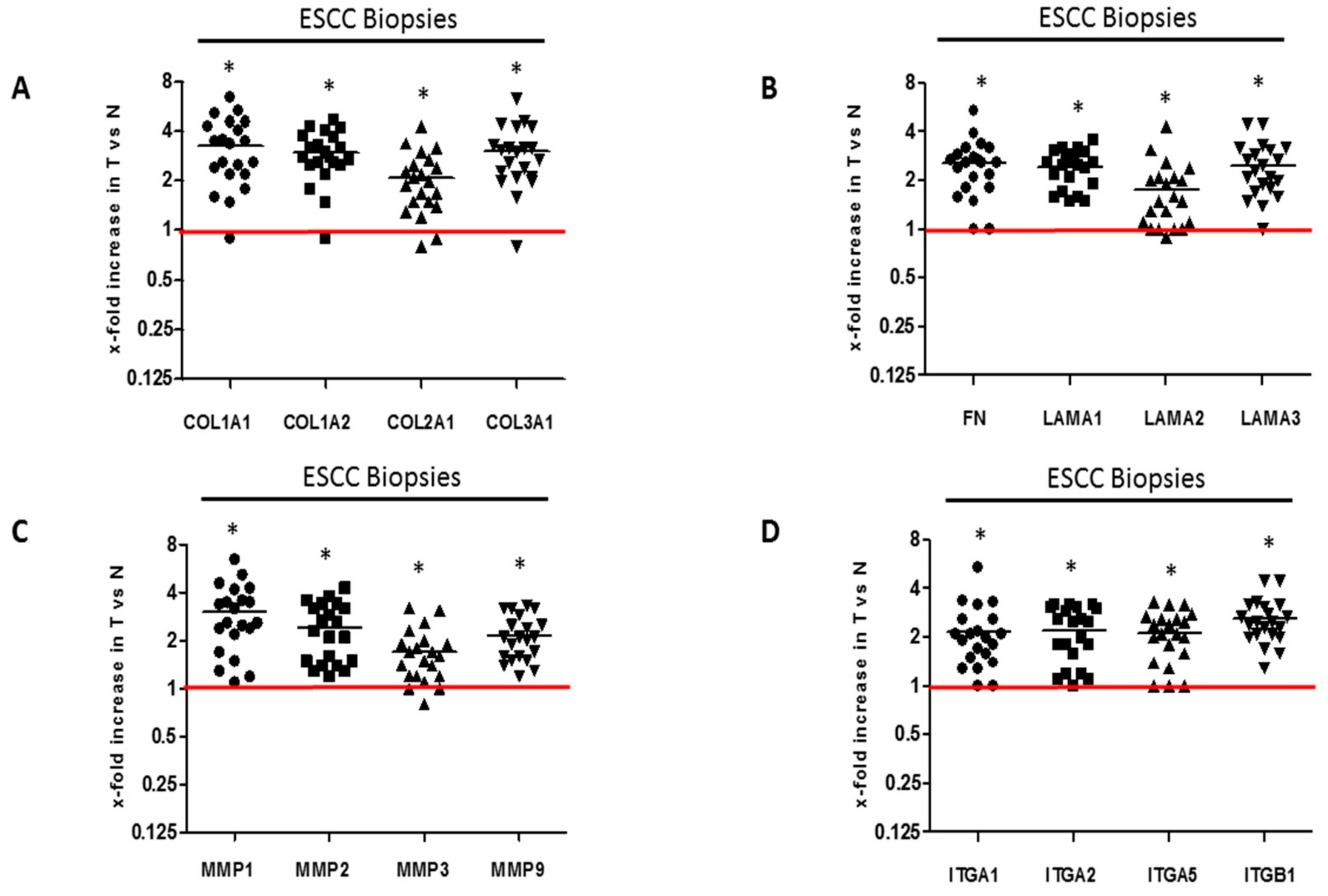 Ijms 19 02861 g001 Ijms 19 02861 g001