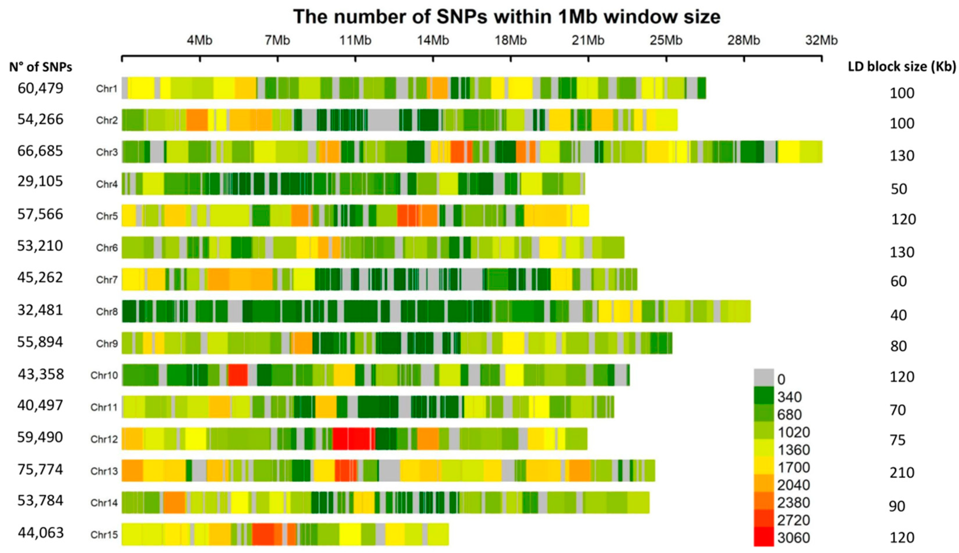 Ijms 19 02870 g003 Ijms 19 02870 g003