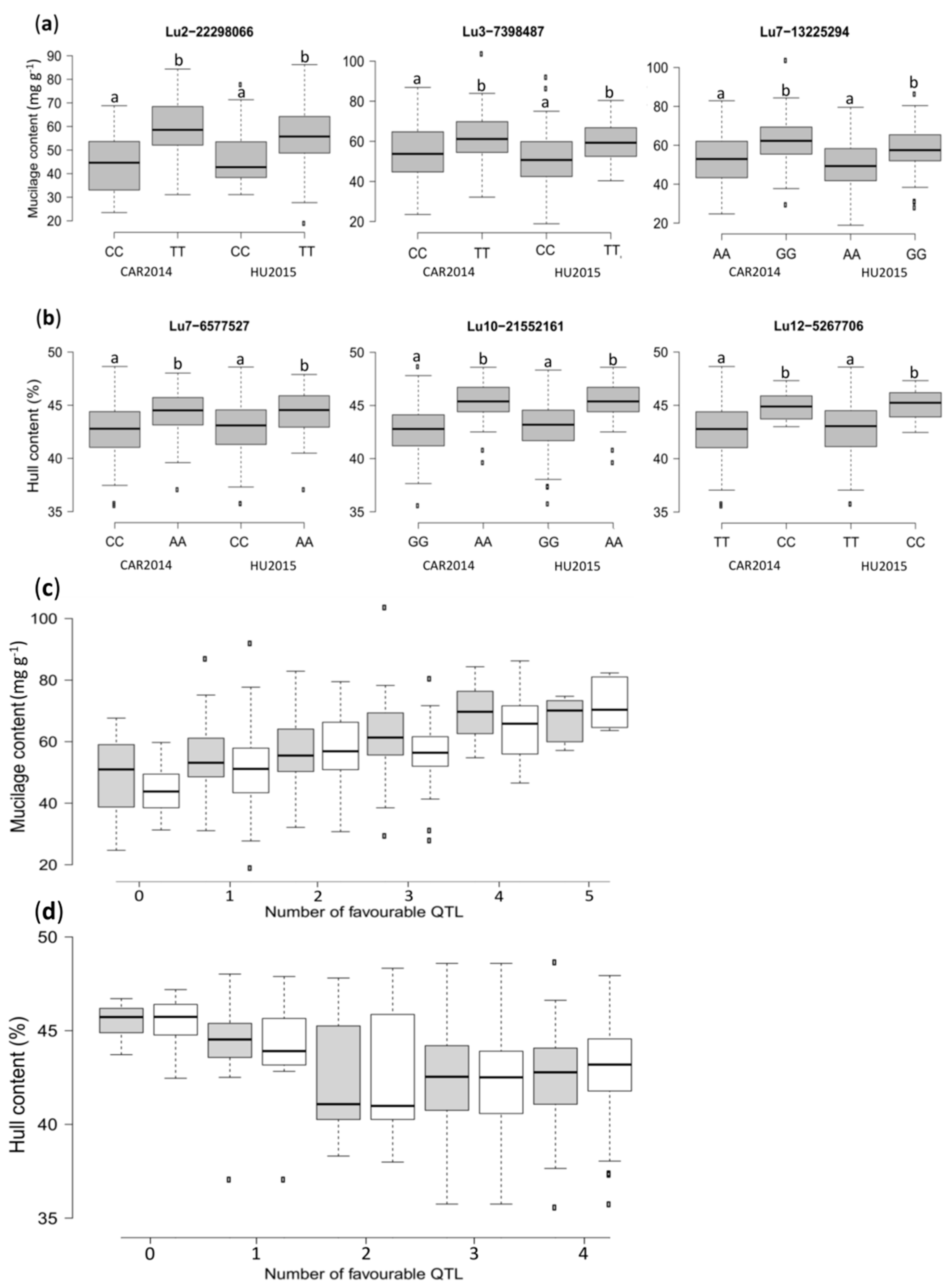 Ijms 19 02870 g004 Ijms 19 02870 g004