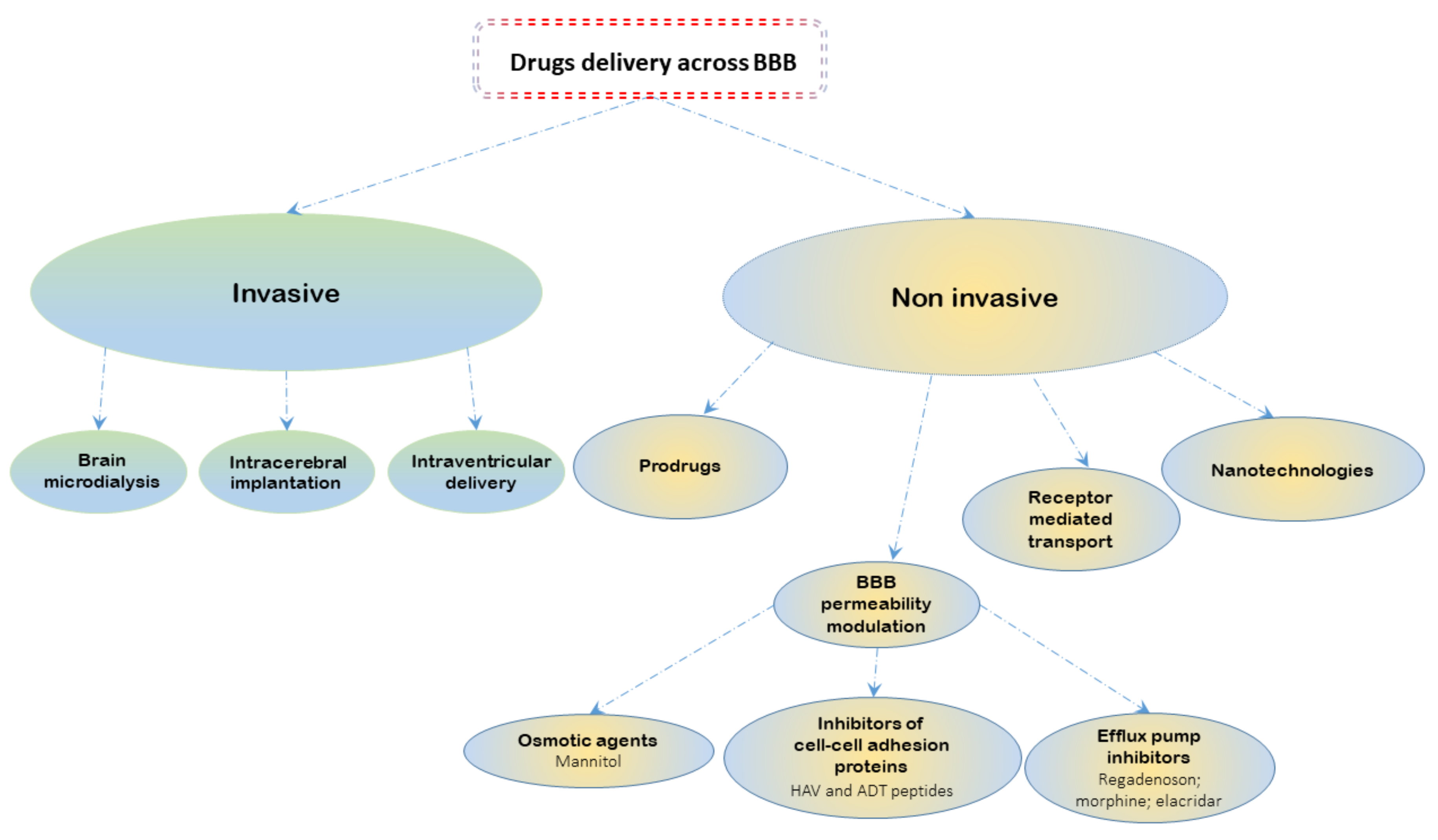 Ijms 19 02879 g002 Ijms 19 02879 g002