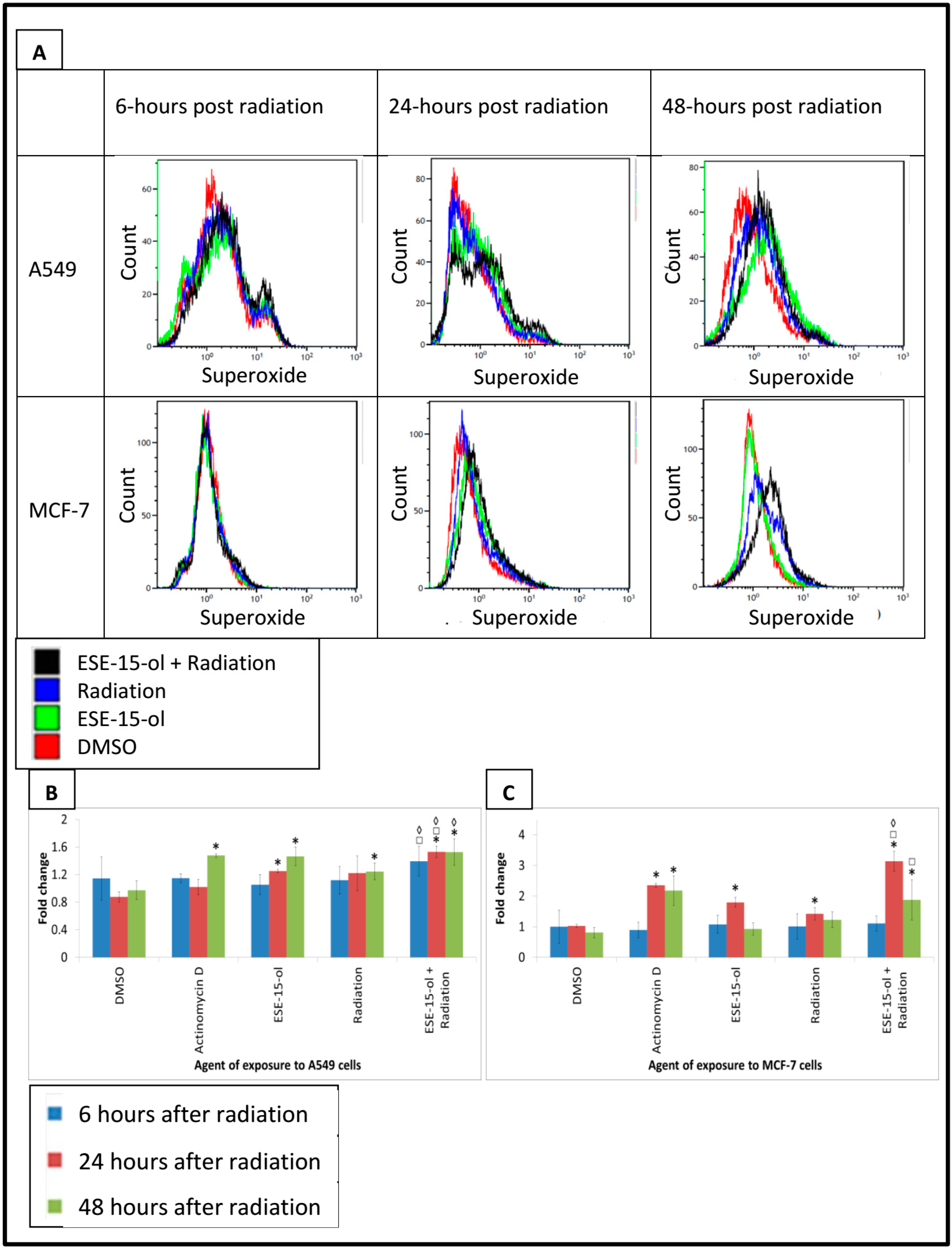 Ijms 19 02887 g006 Ijms 19 02887 g006