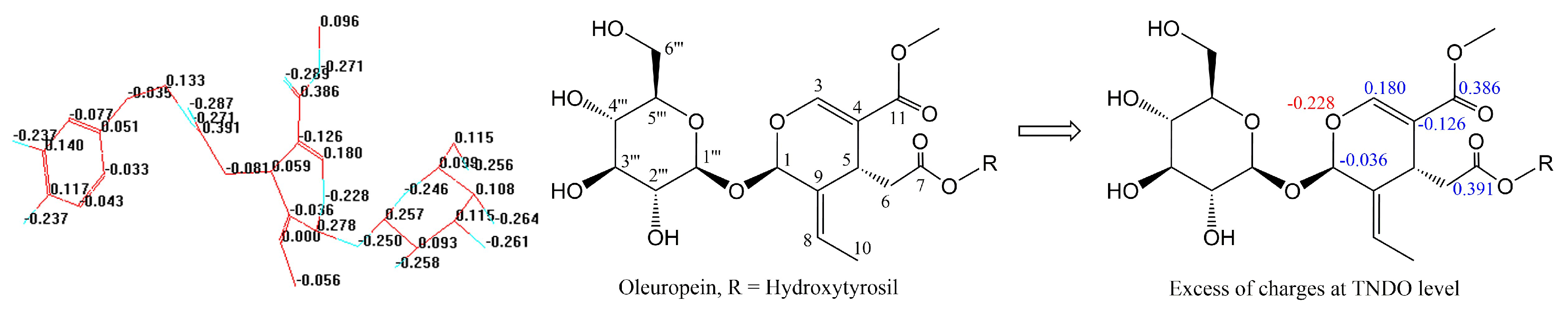 Ijms 19 02892 g005 Ijms 19 02892 g005