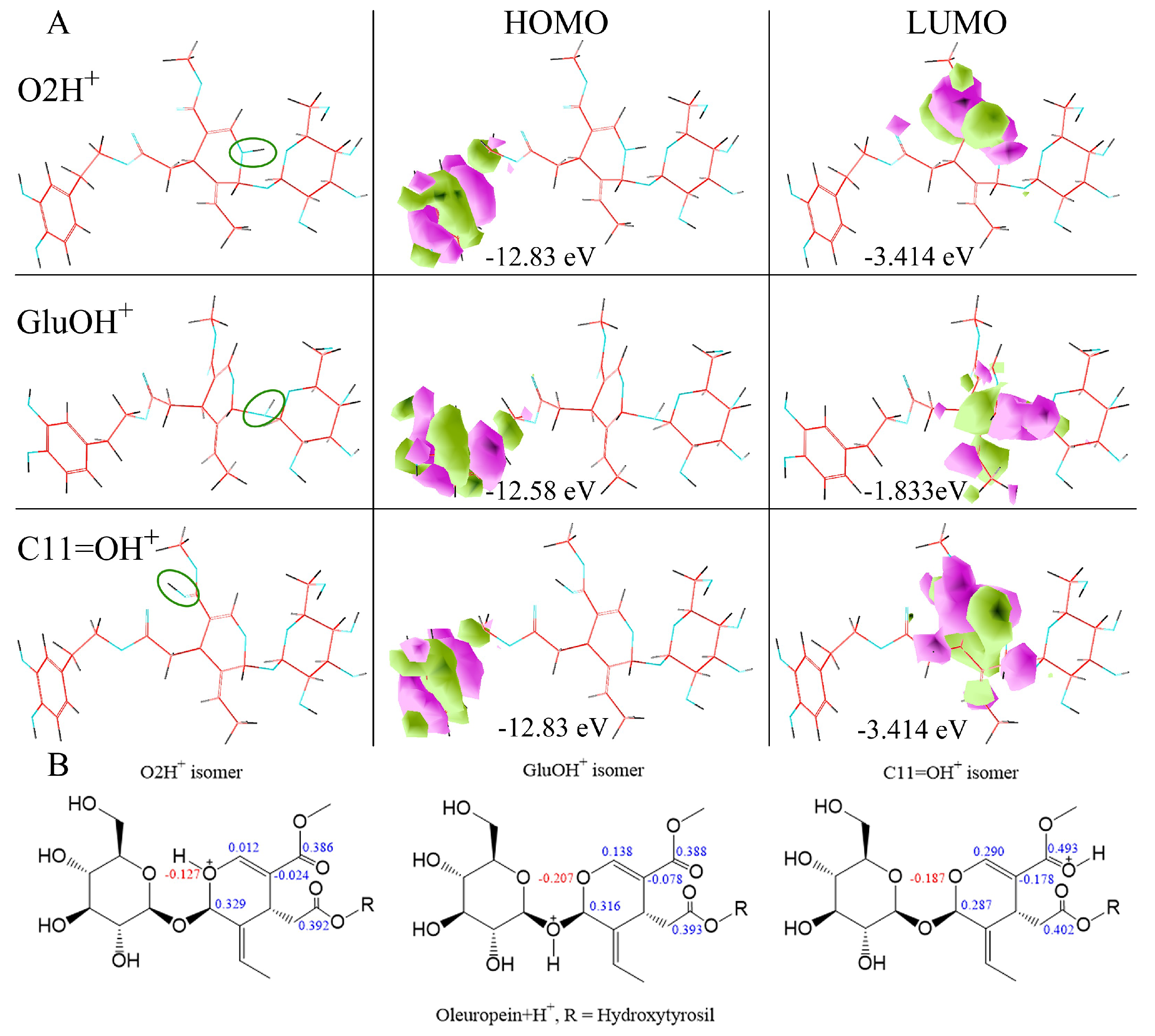 Ijms 19 02892 g008 Ijms 19 02892 g008