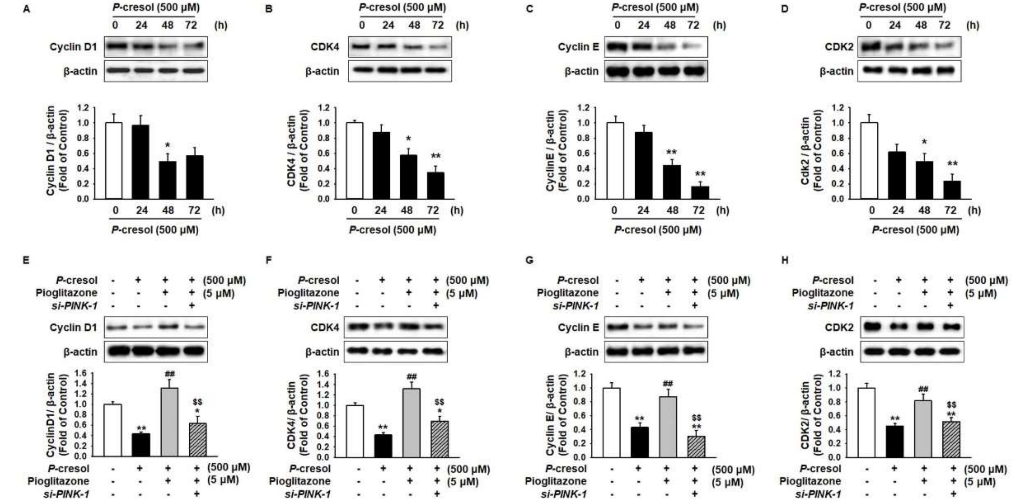 Ijms 19 02898 g006 Ijms 19 02898 g006