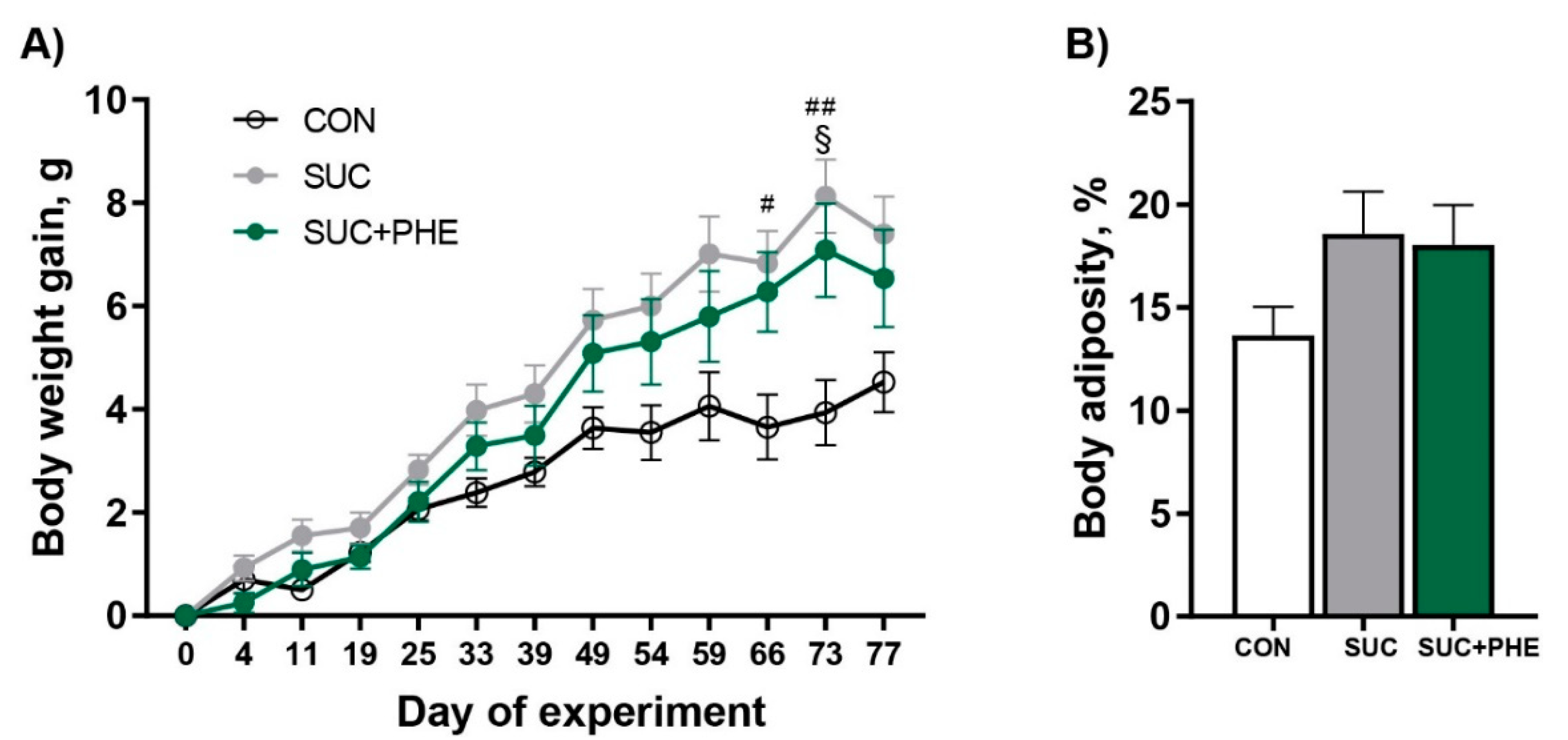 Ijms 19 02904 g001 550