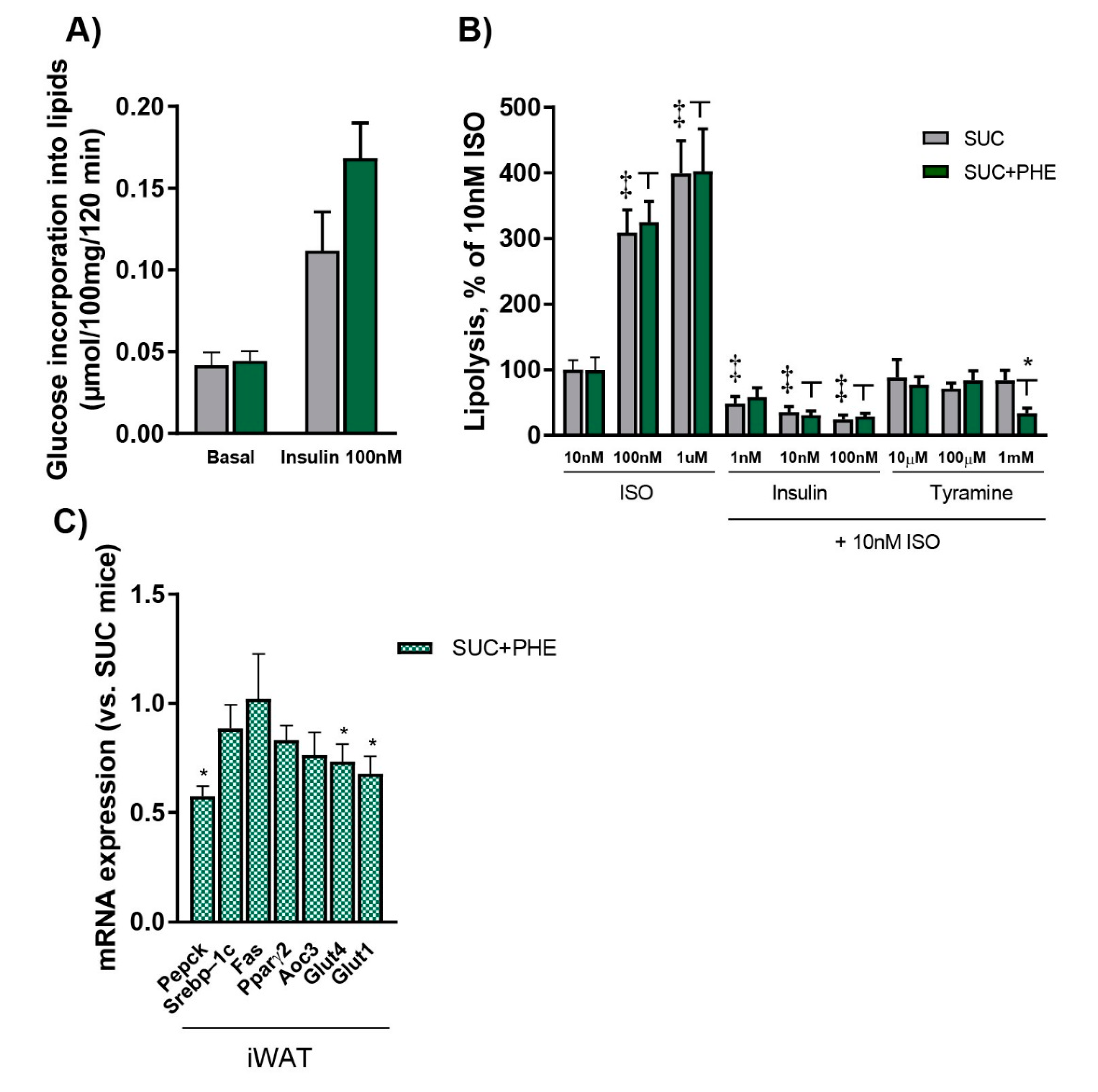 Ijms 19 02904 g002 550