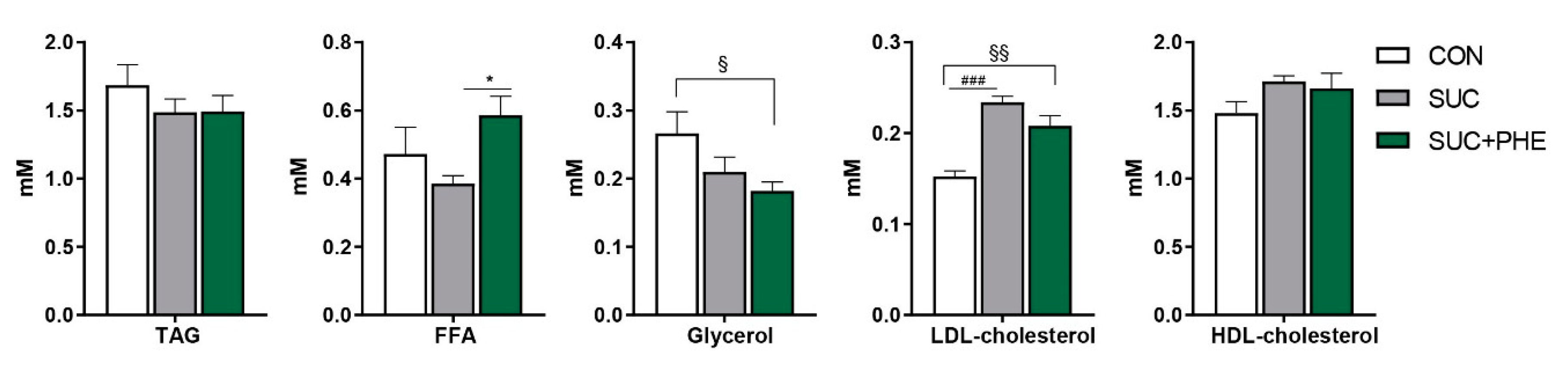 Ijms 19 02904 g003 550