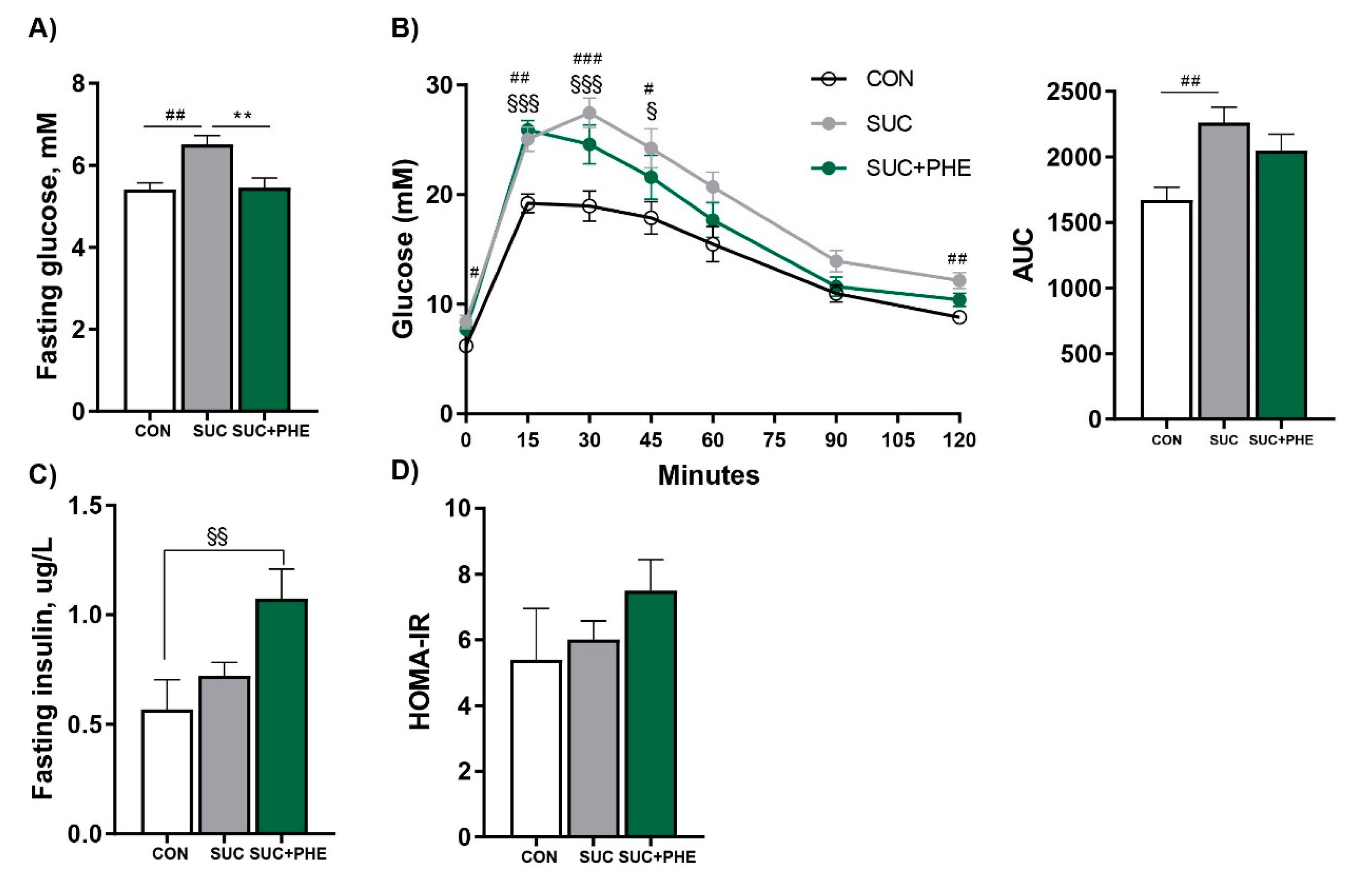 Ijms 19 02904 g004 550