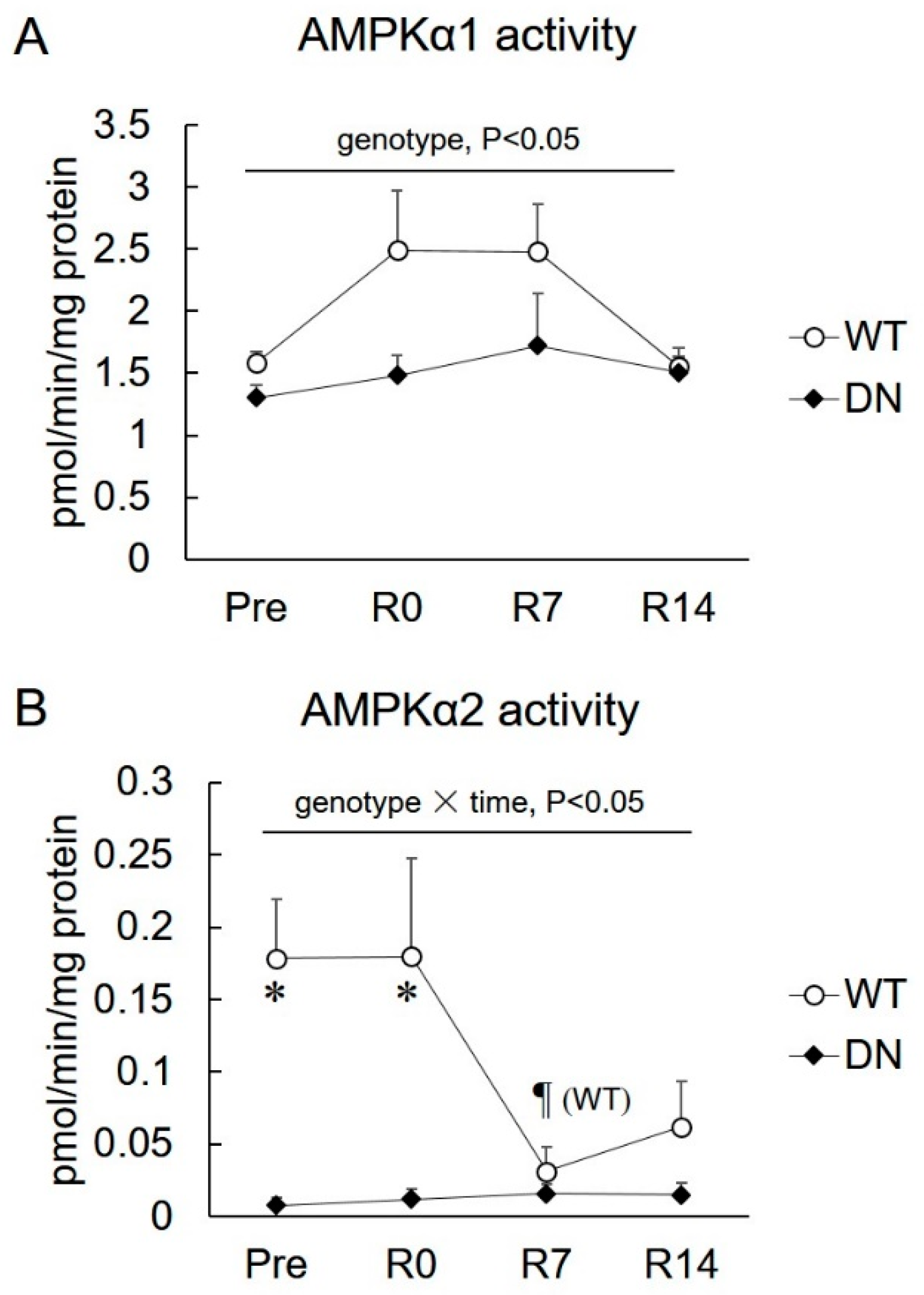 Ijms 19 02954 g002 Ijms 19 02954 g002