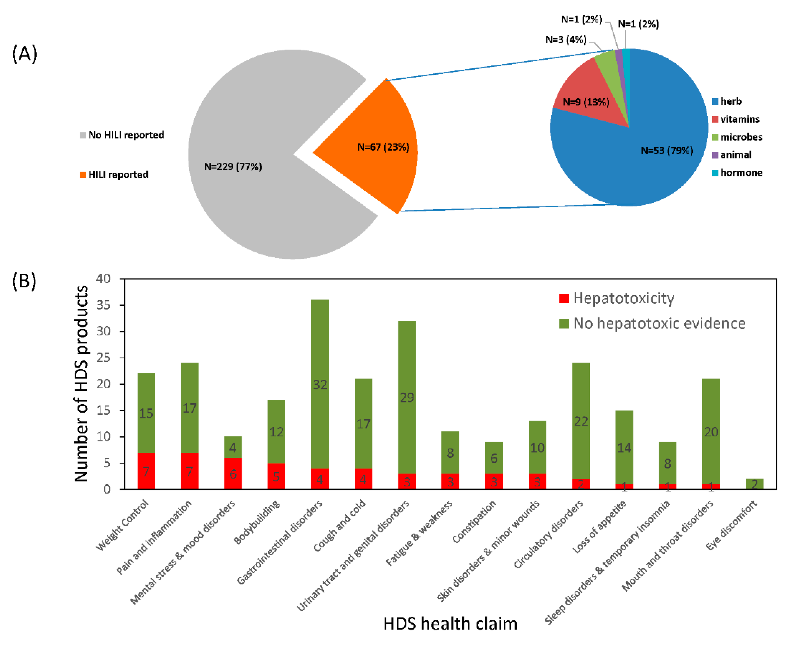 Ijms 19 02955 g003 Ijms 19 02955 g003