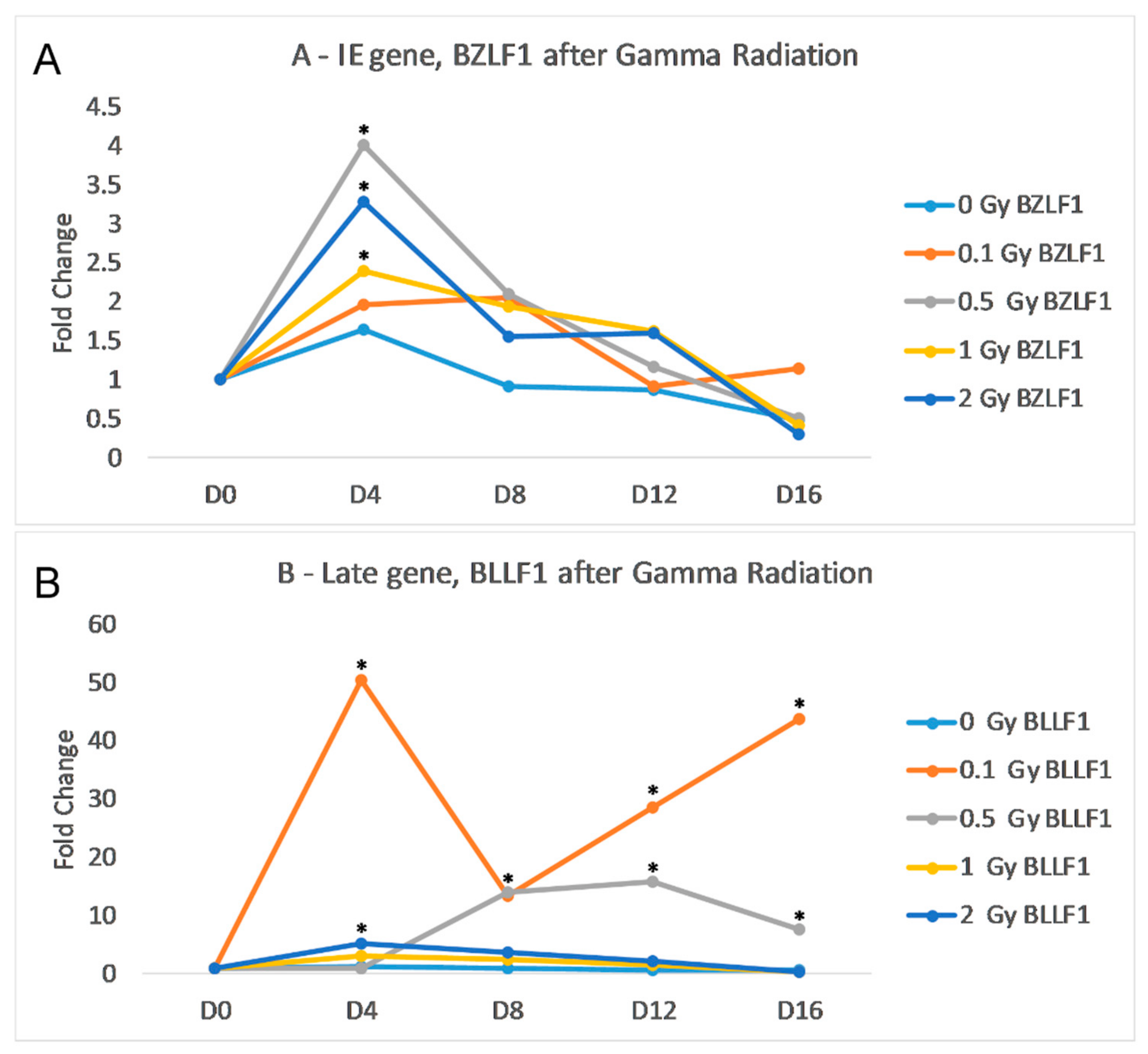 Ijms 19 02961 g001 550
