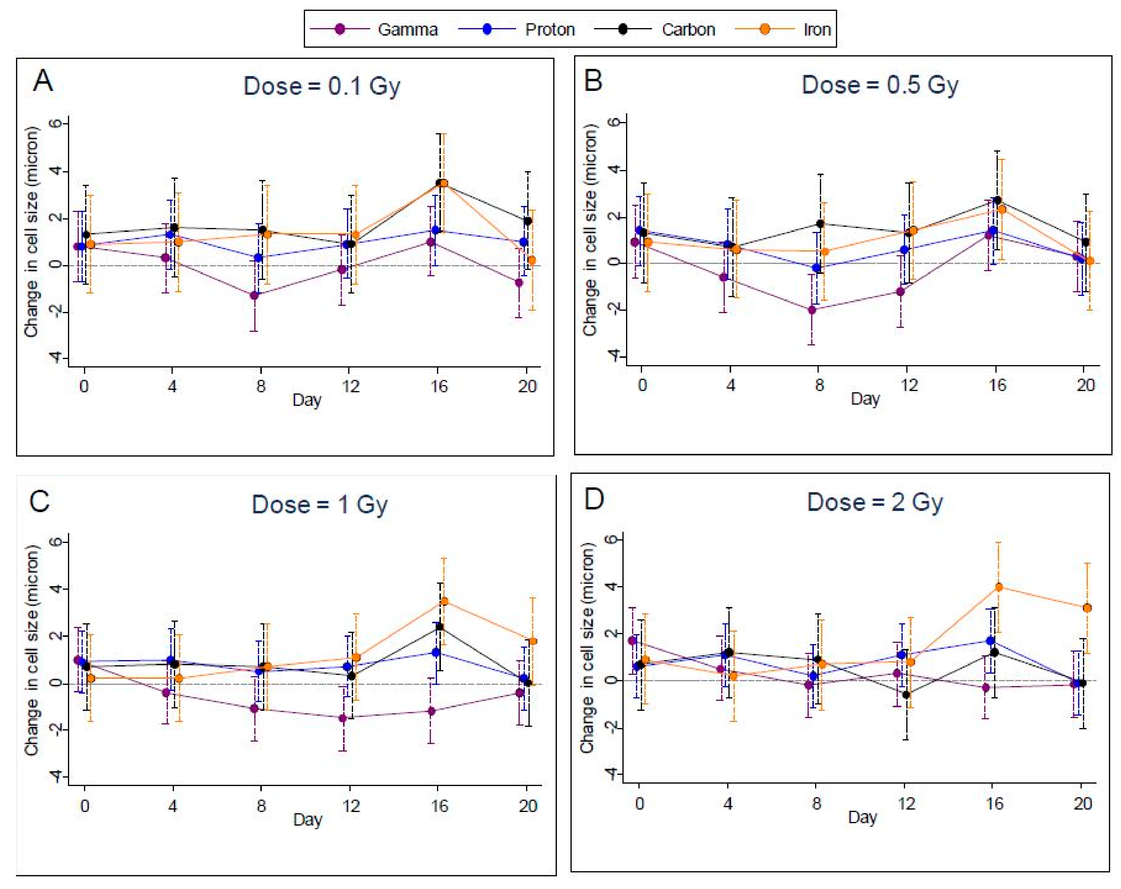 Ijms 19 02961 g005 550