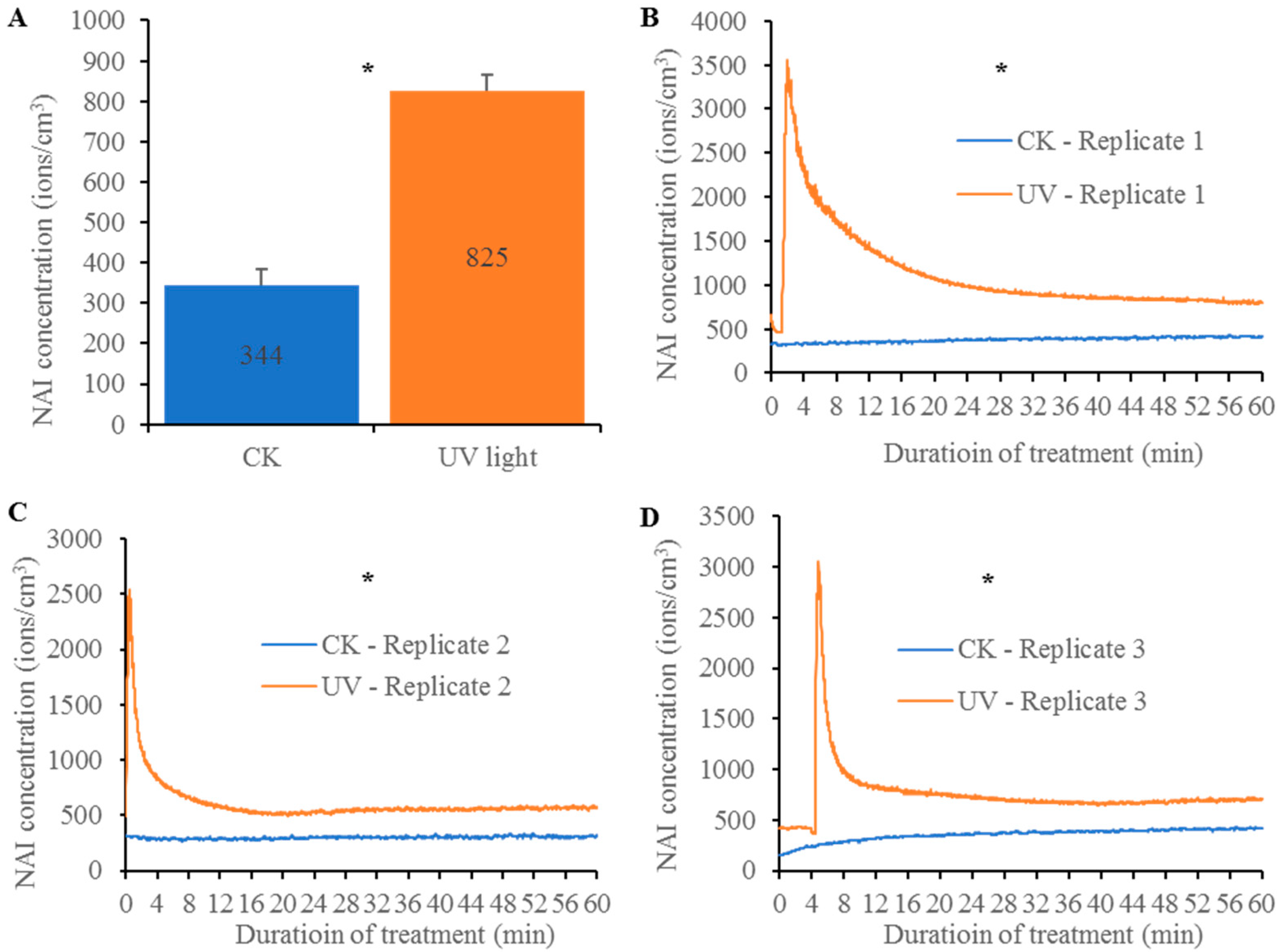 Ijms Free Full Text Negative Air Ions And Their Effects On Human Health And Air Quality Improvement Html