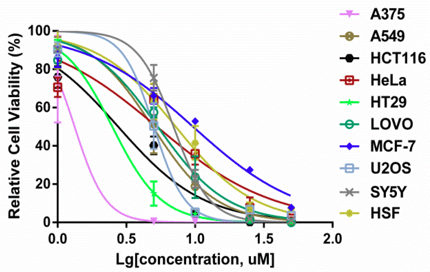 Ijms 19 02975 g002 Ijms 19 02975 g002