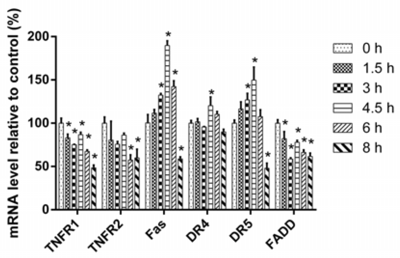 Ijms 19 02975 g005 Ijms 19 02975 g005