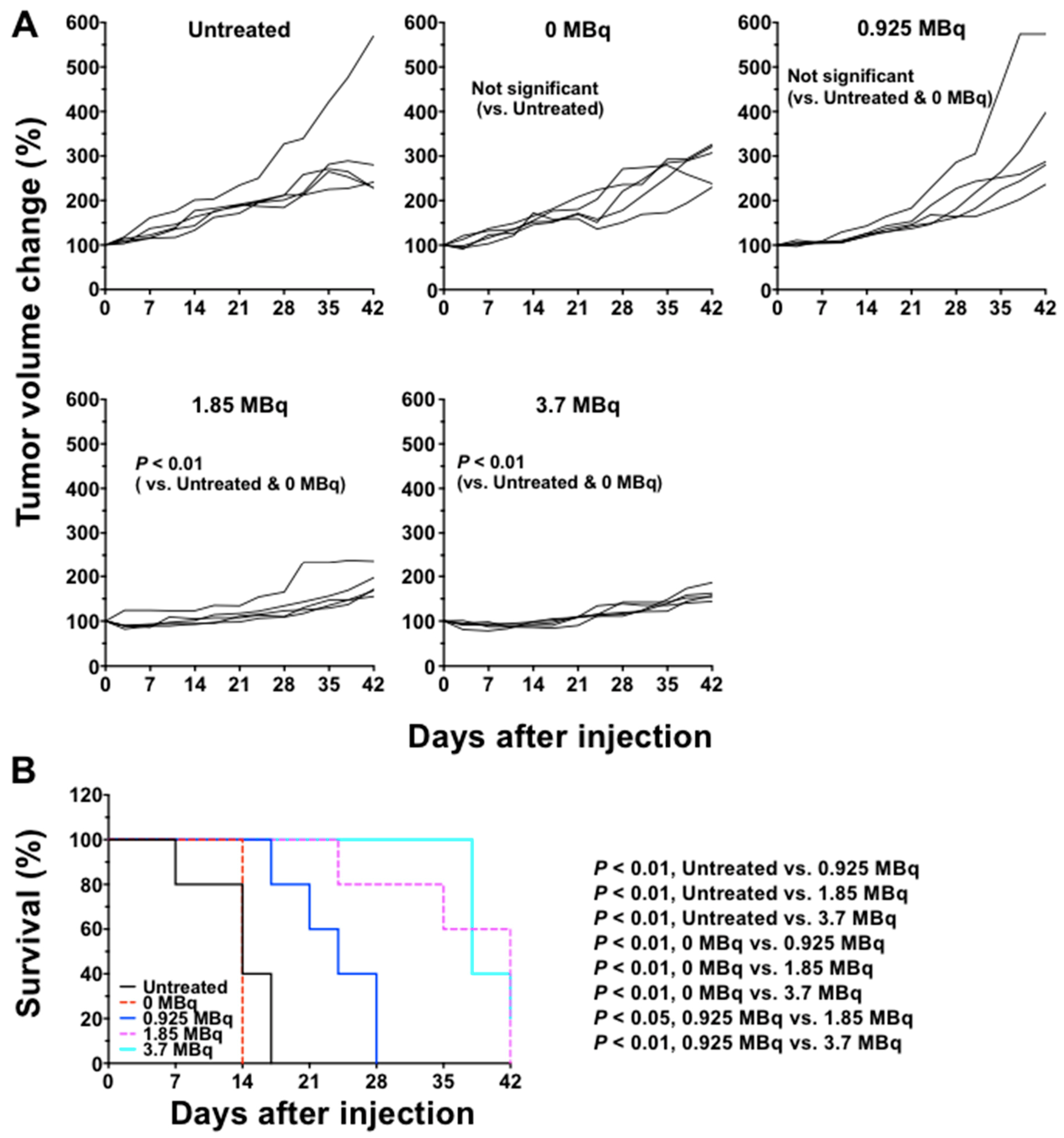 Ijms 19 02979 g003 Ijms 19 02979 g003