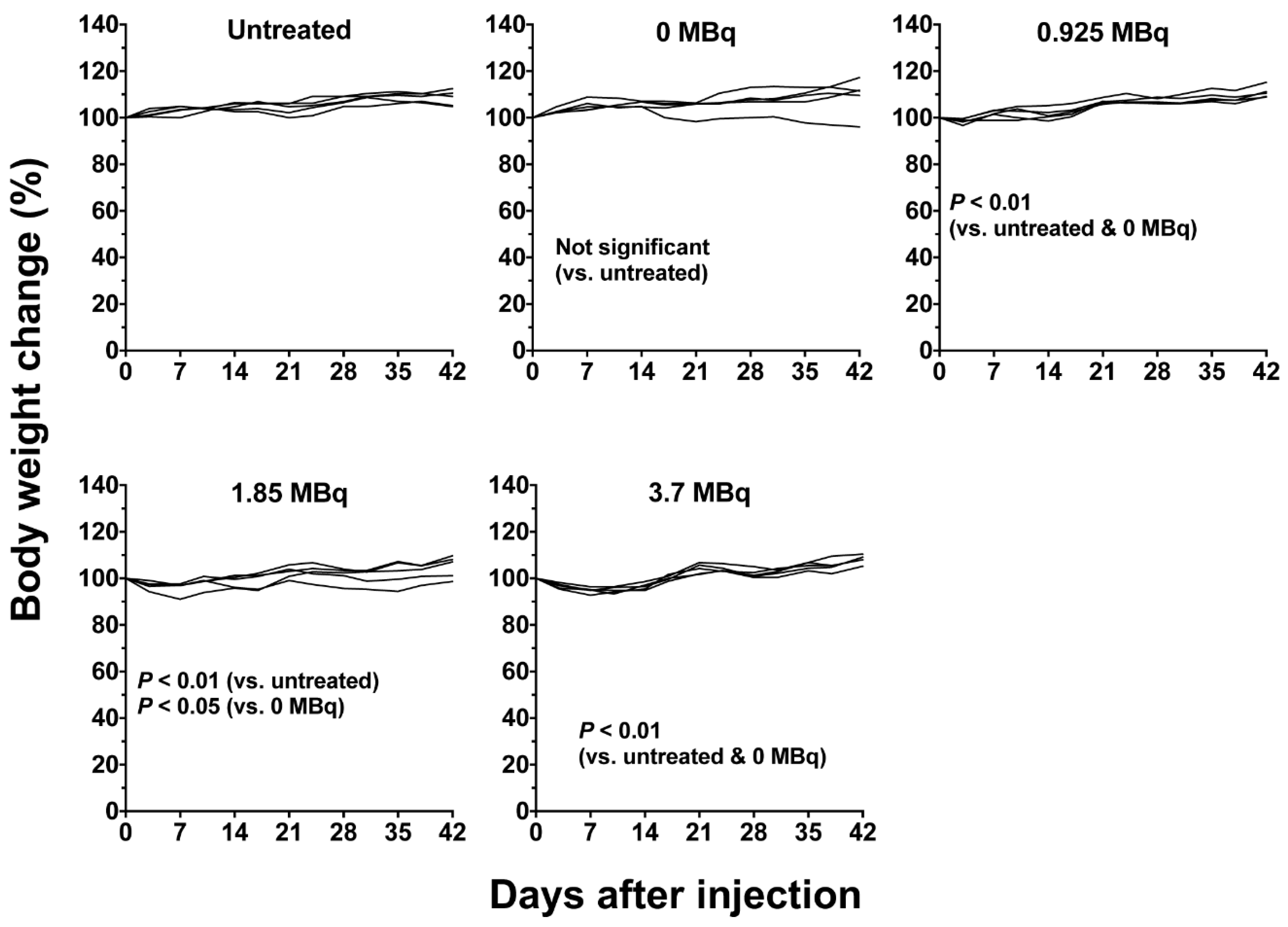 Ijms 19 02979 g004 Ijms 19 02979 g004