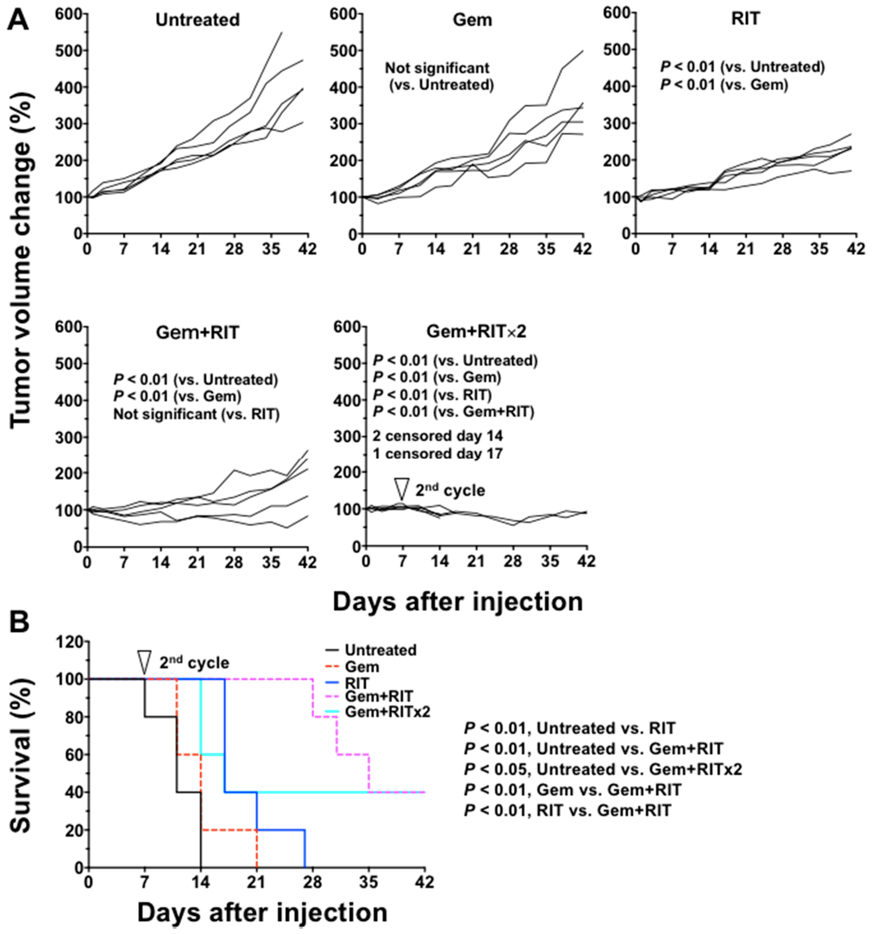 Ijms 19 02979 g005 Ijms 19 02979 g005