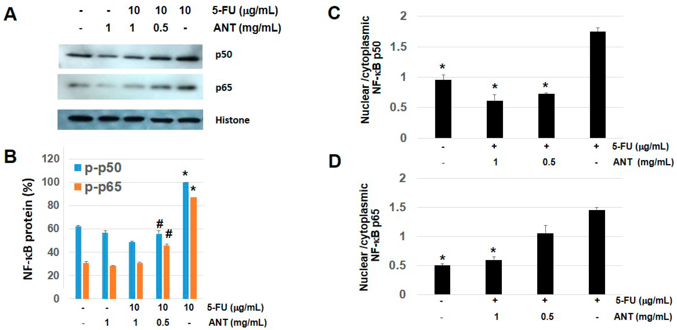 Ijms 19 02981 g008 Ijms 19 02981 g008