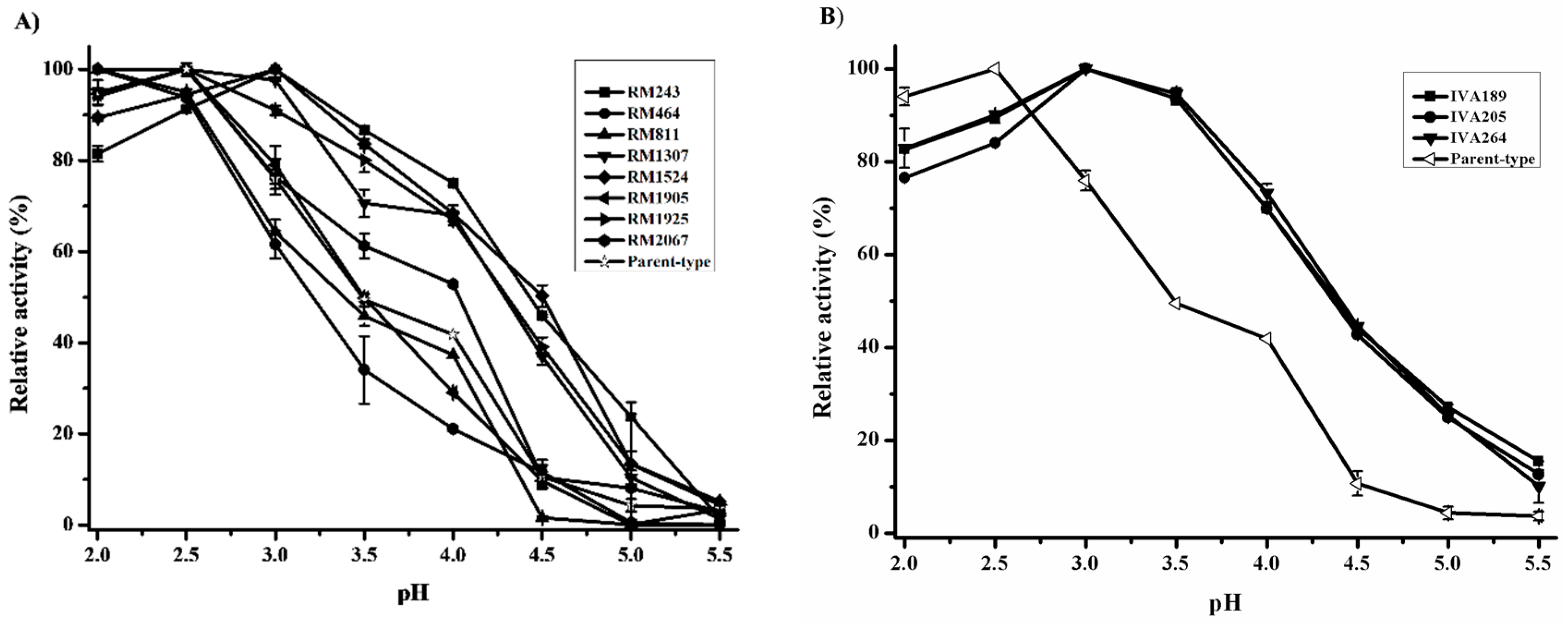 Ijms 19 02989 g003a Ijms 19 02989 g003a
