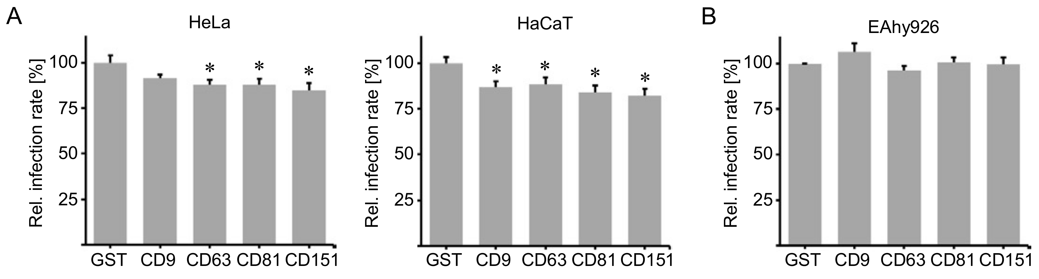 Ijms 19 03007 g002 Ijms 19 03007 g002