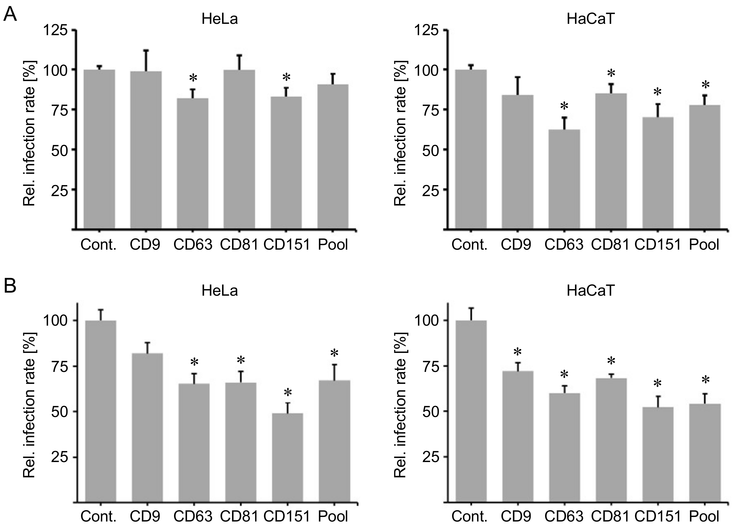 Ijms 19 03007 g003 Ijms 19 03007 g003