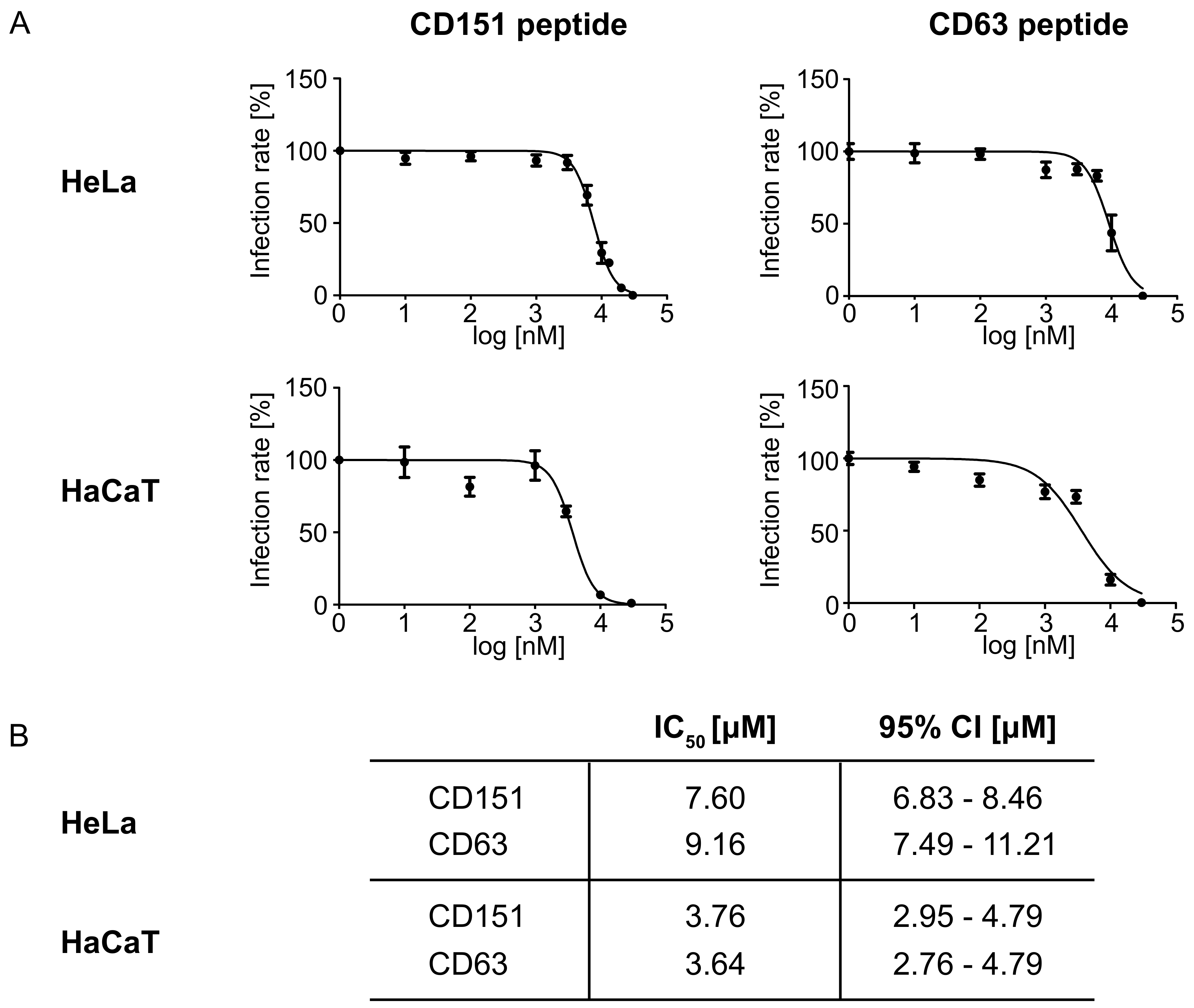 Ijms 19 03007 g004 Ijms 19 03007 g004