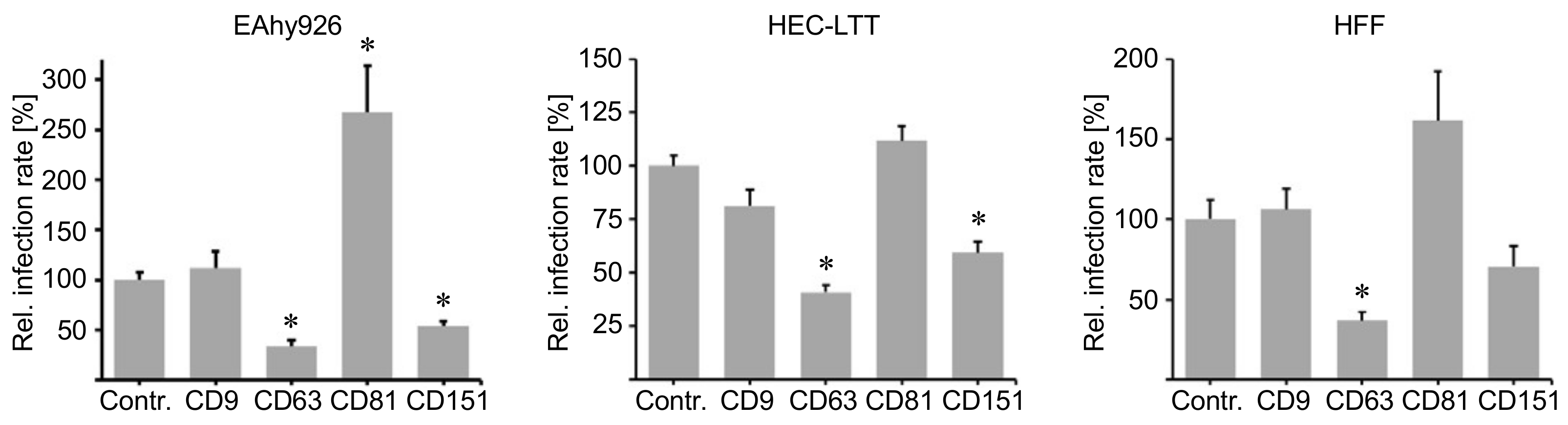 Ijms 19 03007 g005 Ijms 19 03007 g005