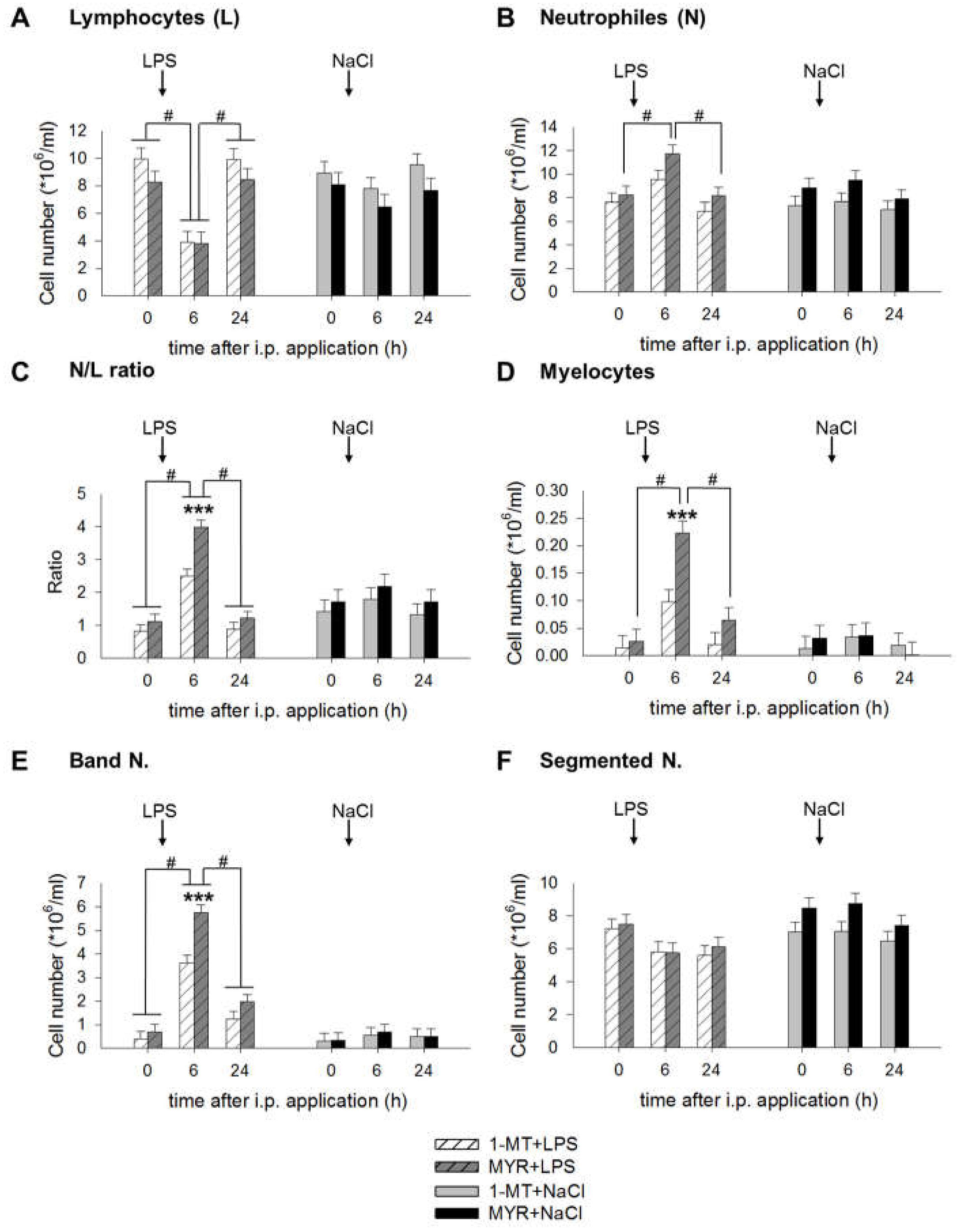 Ijms Free Full Text Effects Of 1 Methyltryptophan On Immune Responses And The Kynurenine Pathway After Lipopolysaccharide Challenge In Pigs Html