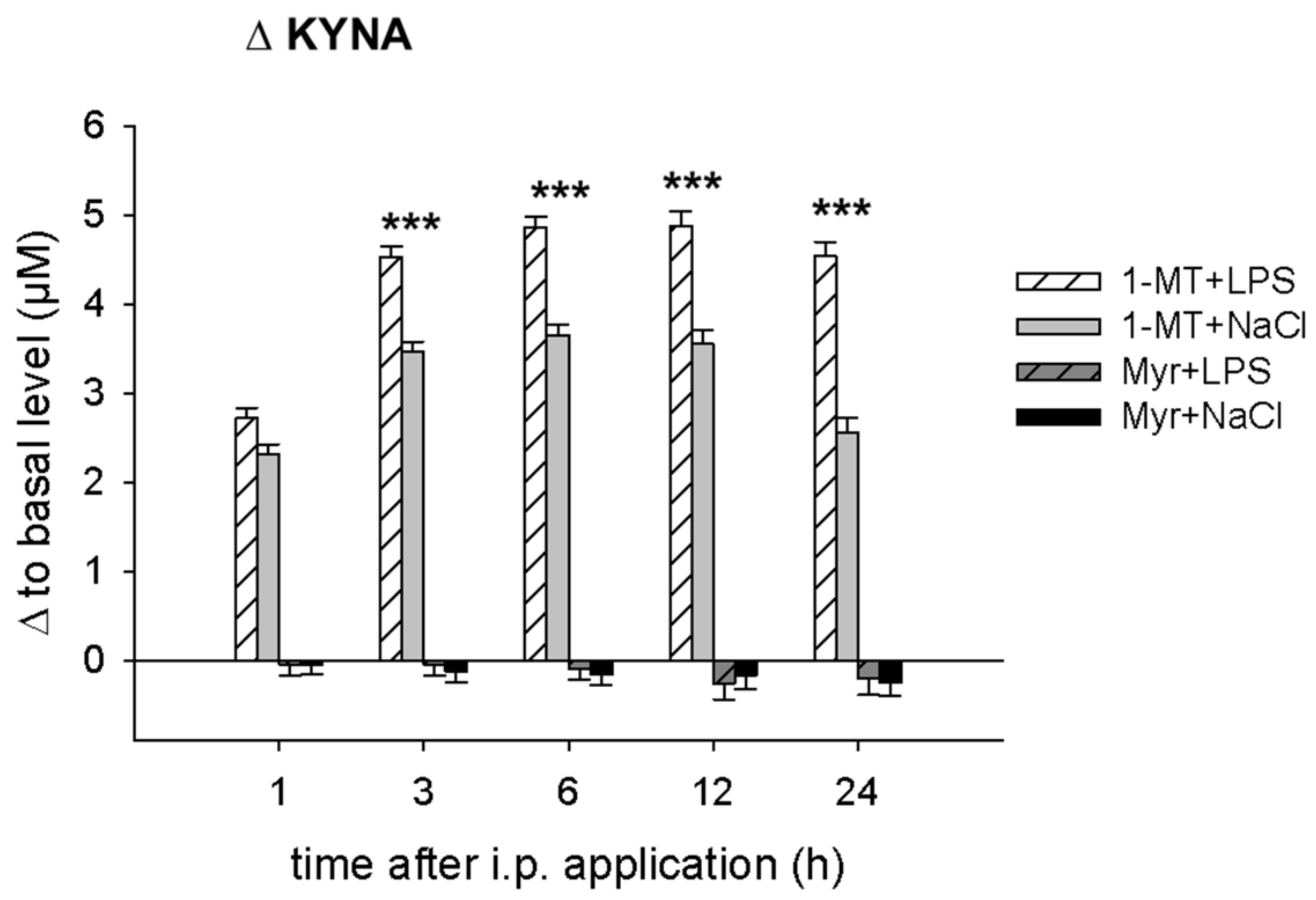 Ijms 19 03009 g0a1 Ijms 19 03009 g0a1