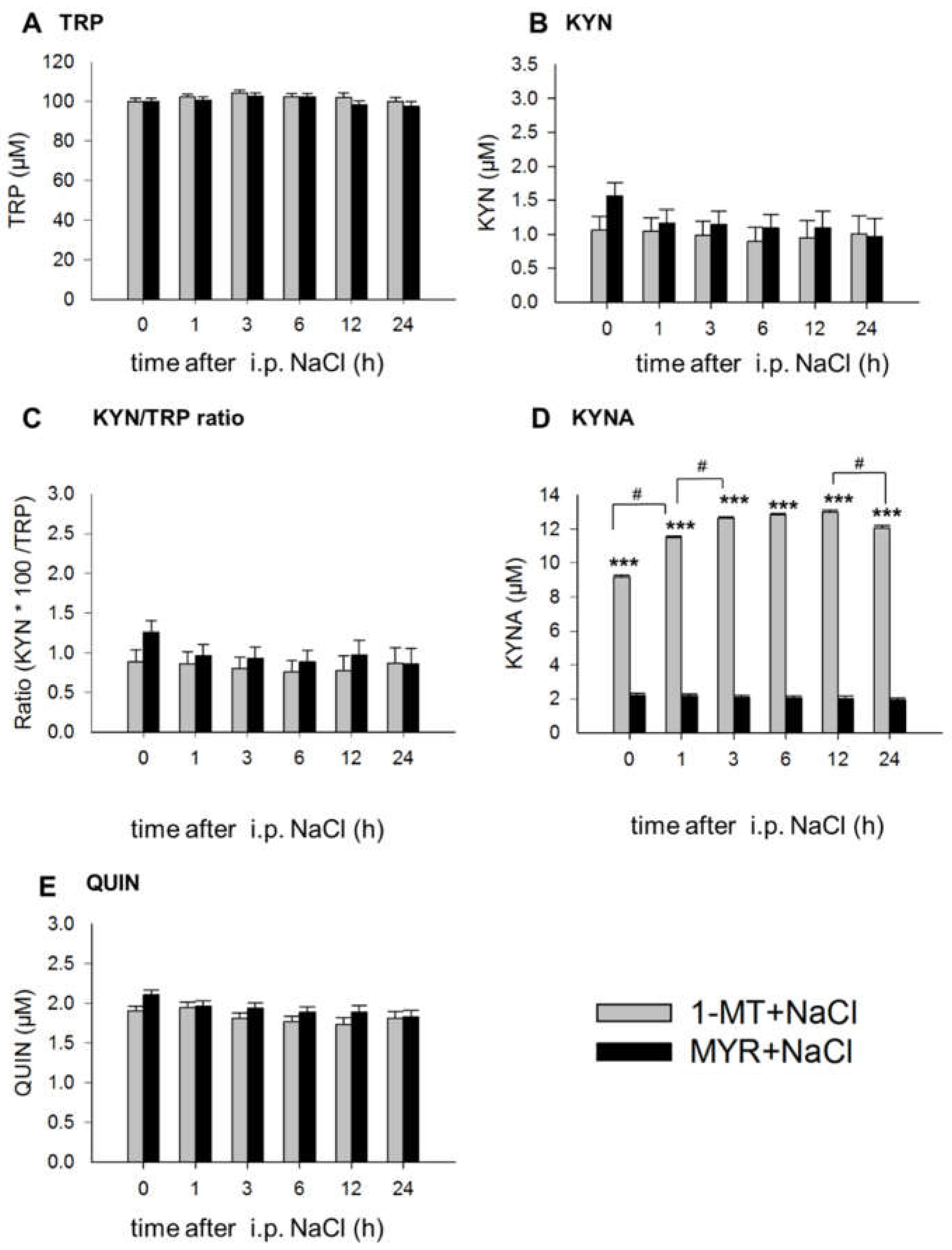 Ijms 19 03009 g0a2 Ijms 19 03009 g0a2