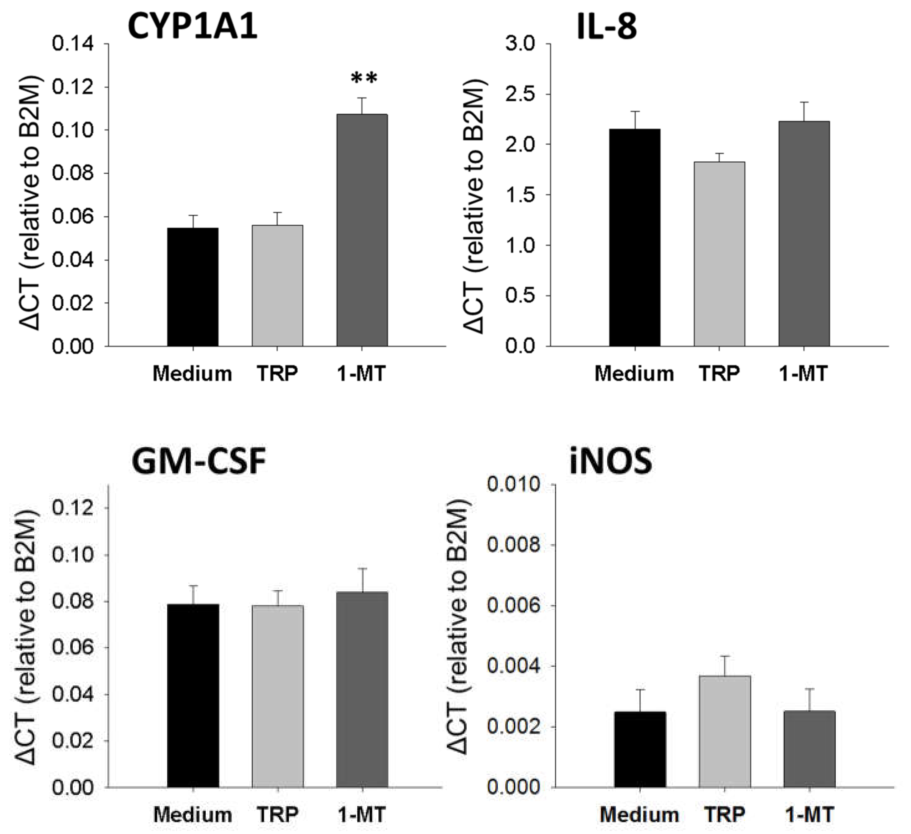 Ijms 19 03009 g0a3 Ijms 19 03009 g0a3