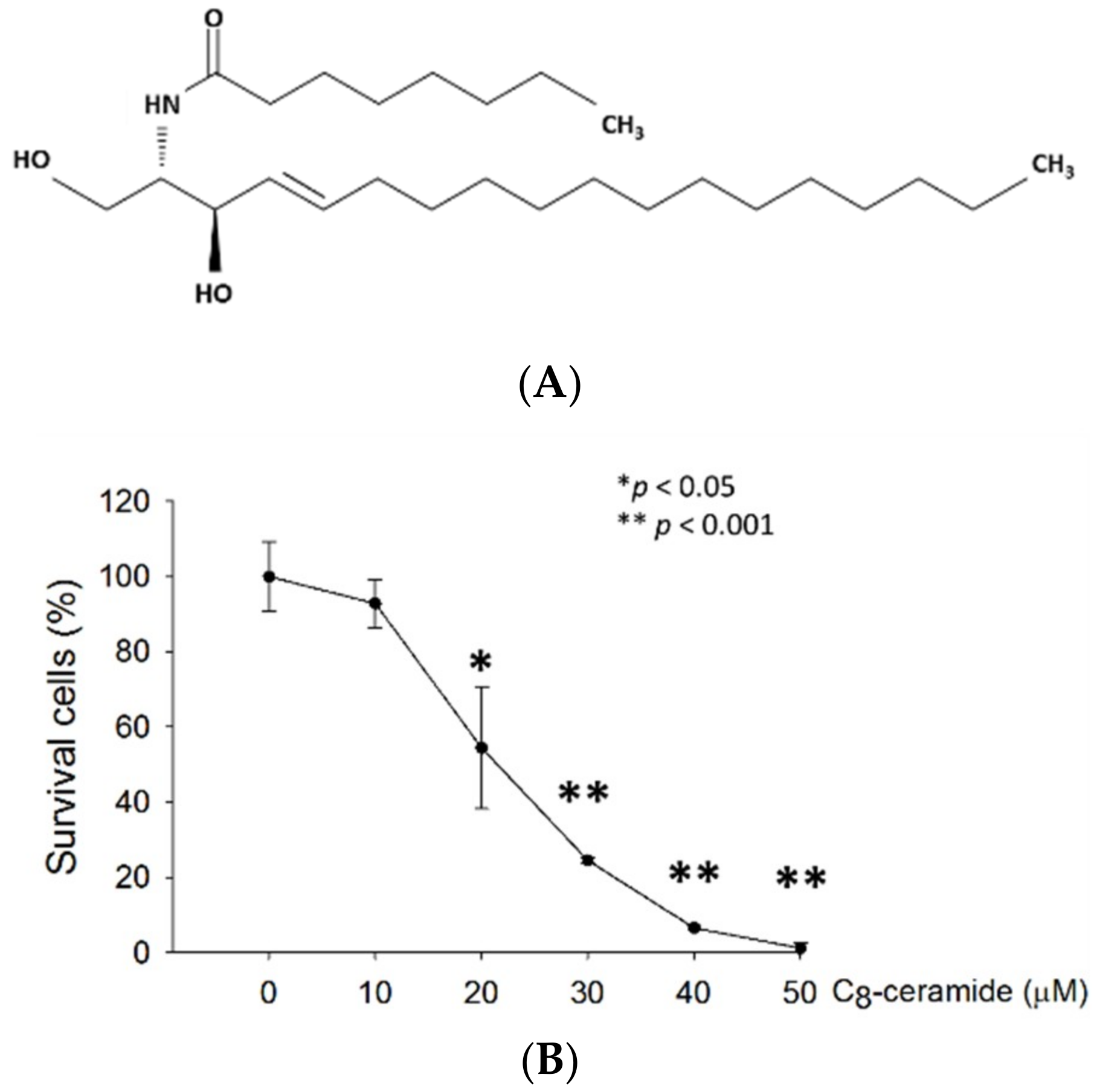 Ijms 19 03010 g001 Ijms 19 03010 g001