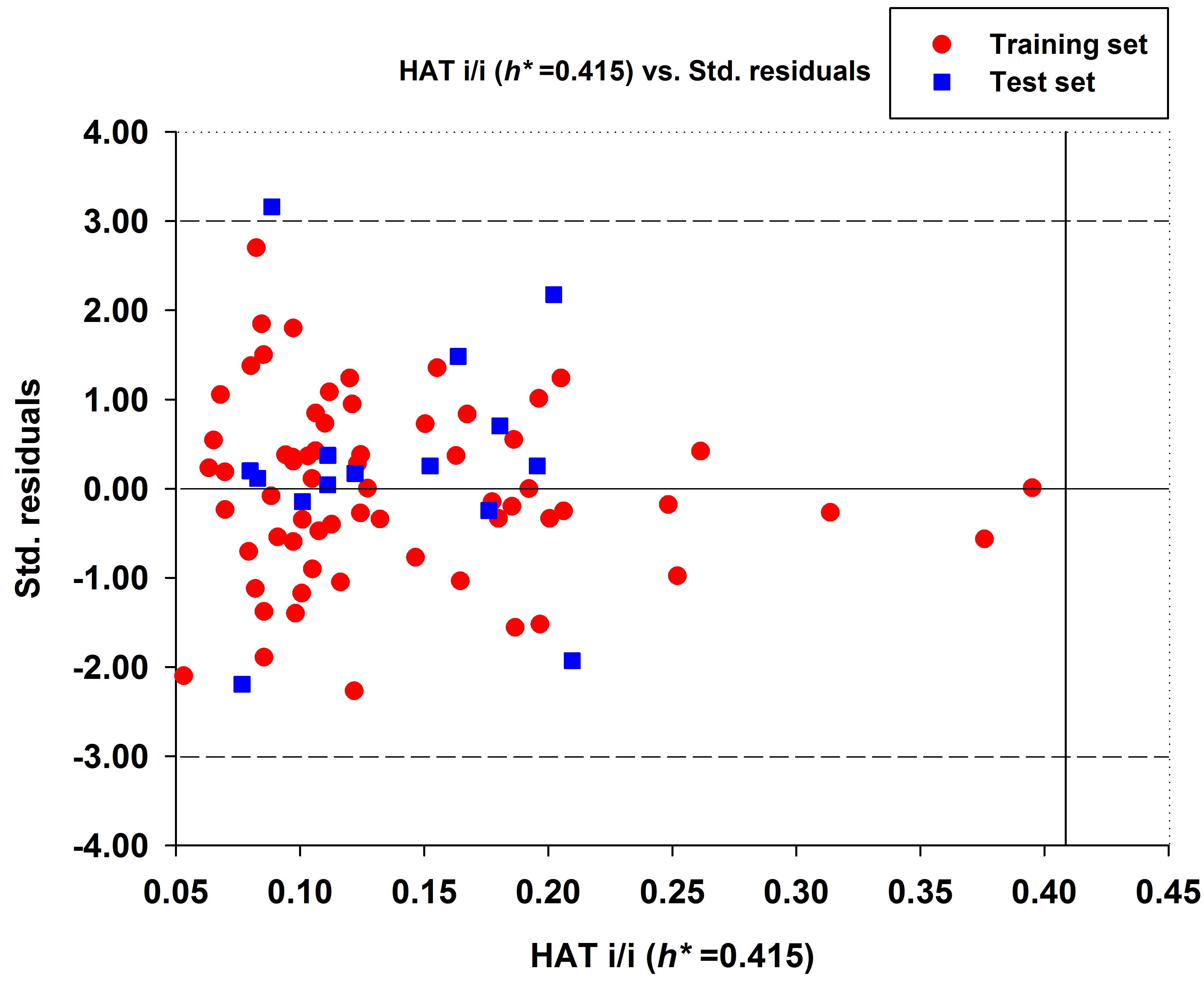 Ijms Free Full Text Qsar And Classification Study On Prediction Of Acute Oral Toxicity Of N Nitroso Compounds Html