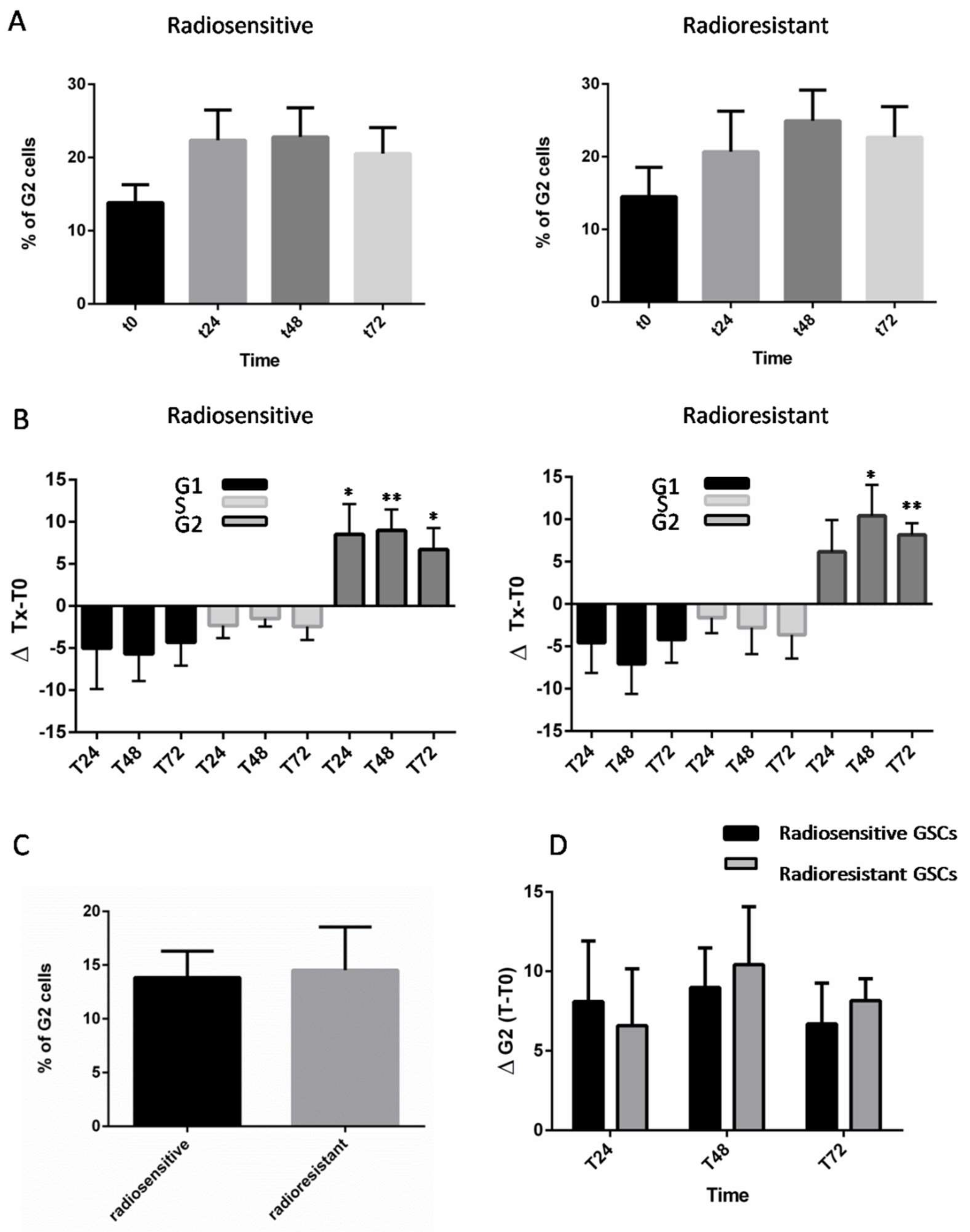 Ijms 19 03018 g001 Ijms 19 03018 g001
