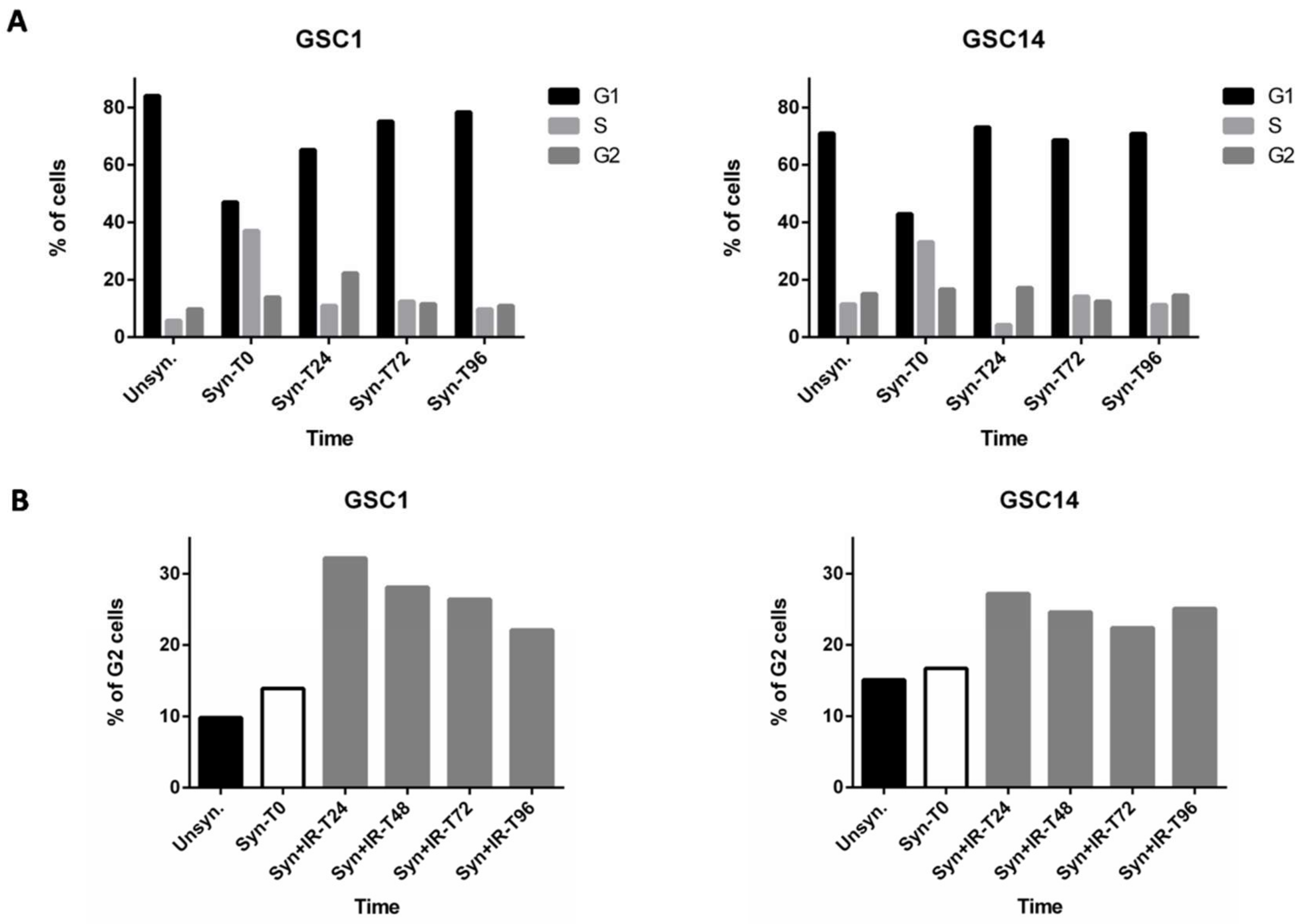 Ijms 19 03018 g002 Ijms 19 03018 g002