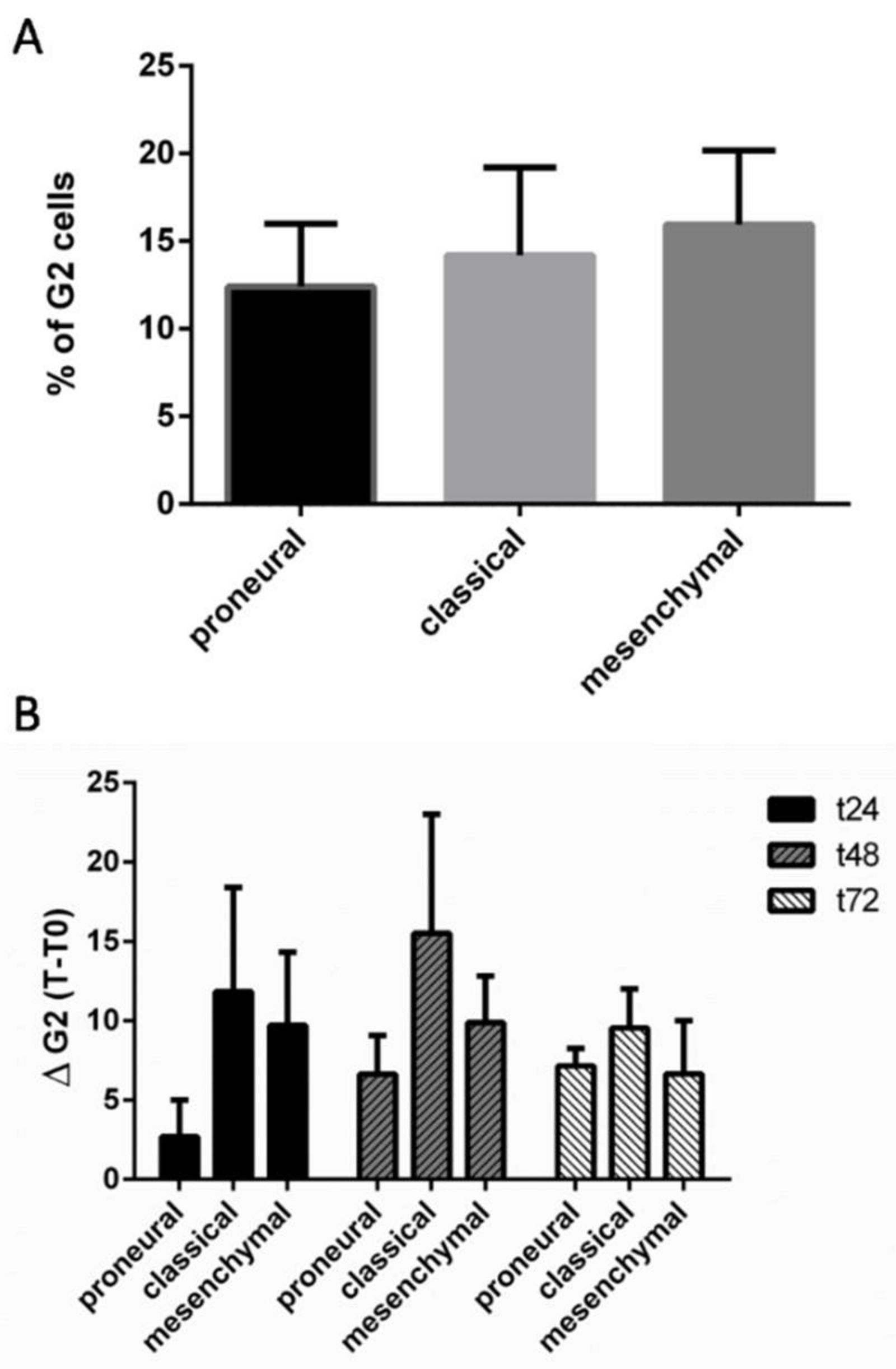 Ijms 19 03018 g003 Ijms 19 03018 g003