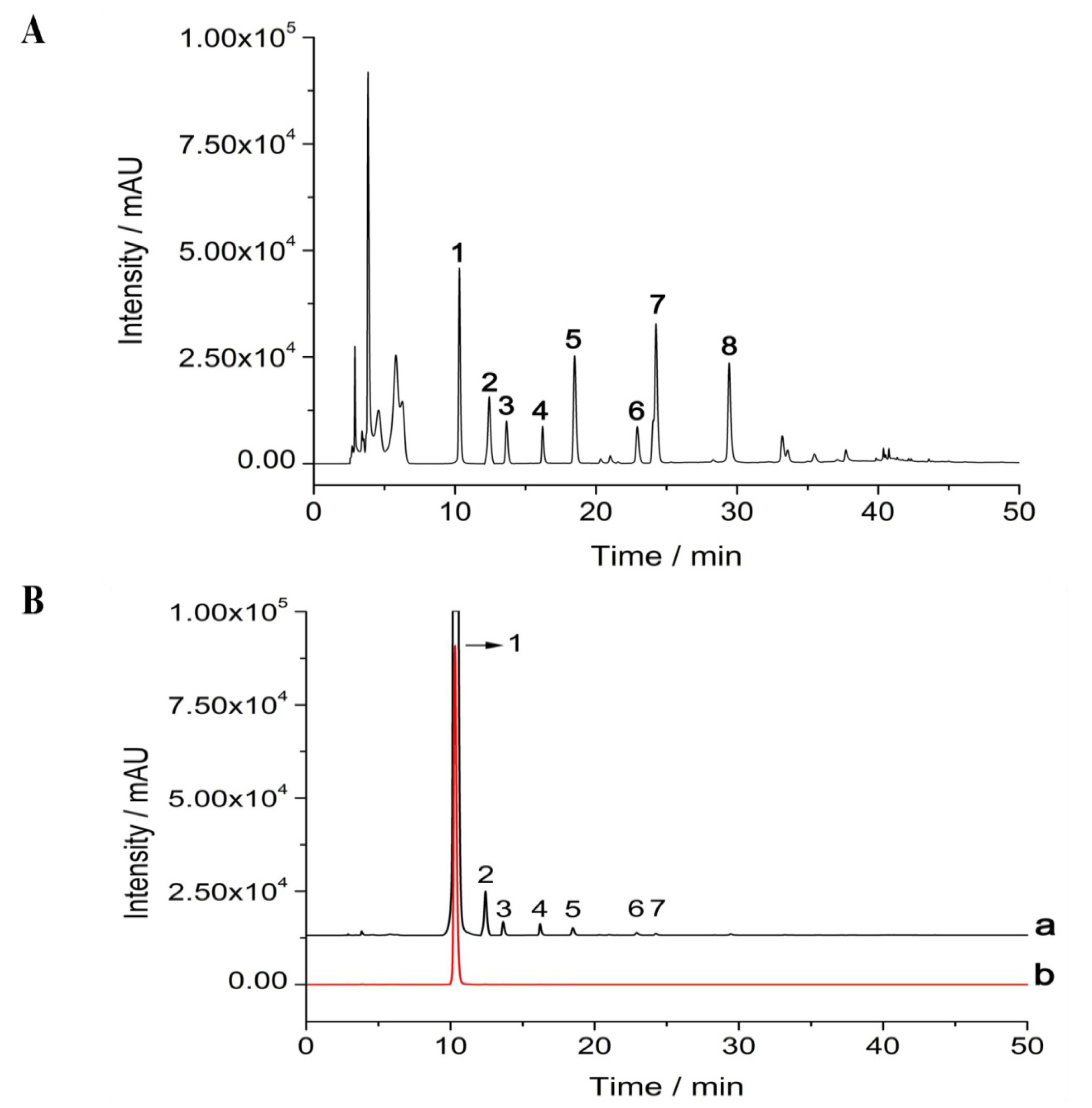 Ijms 19 03022 g001 Ijms 19 03022 g001