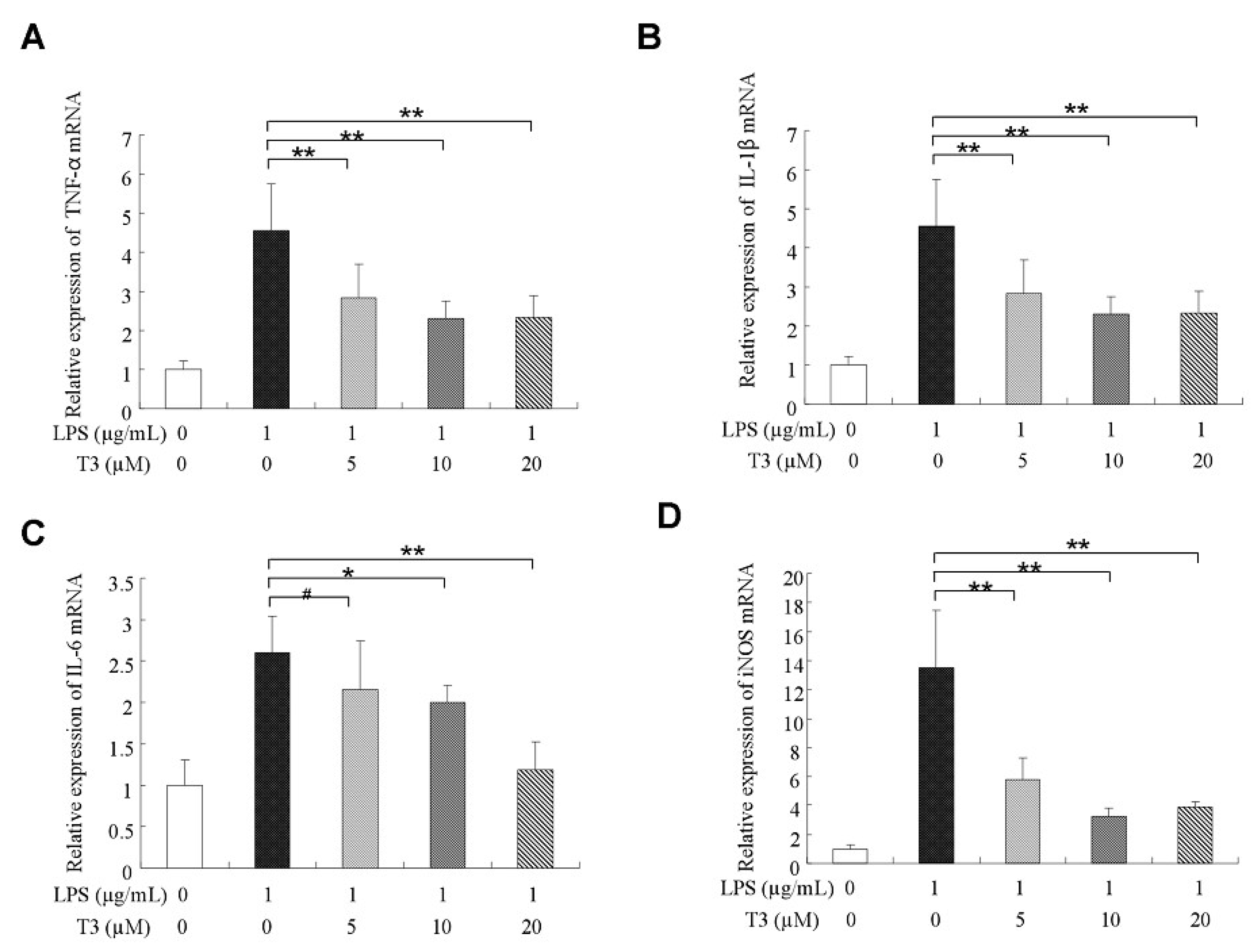 Ijms 19 03022 g003 Ijms 19 03022 g003