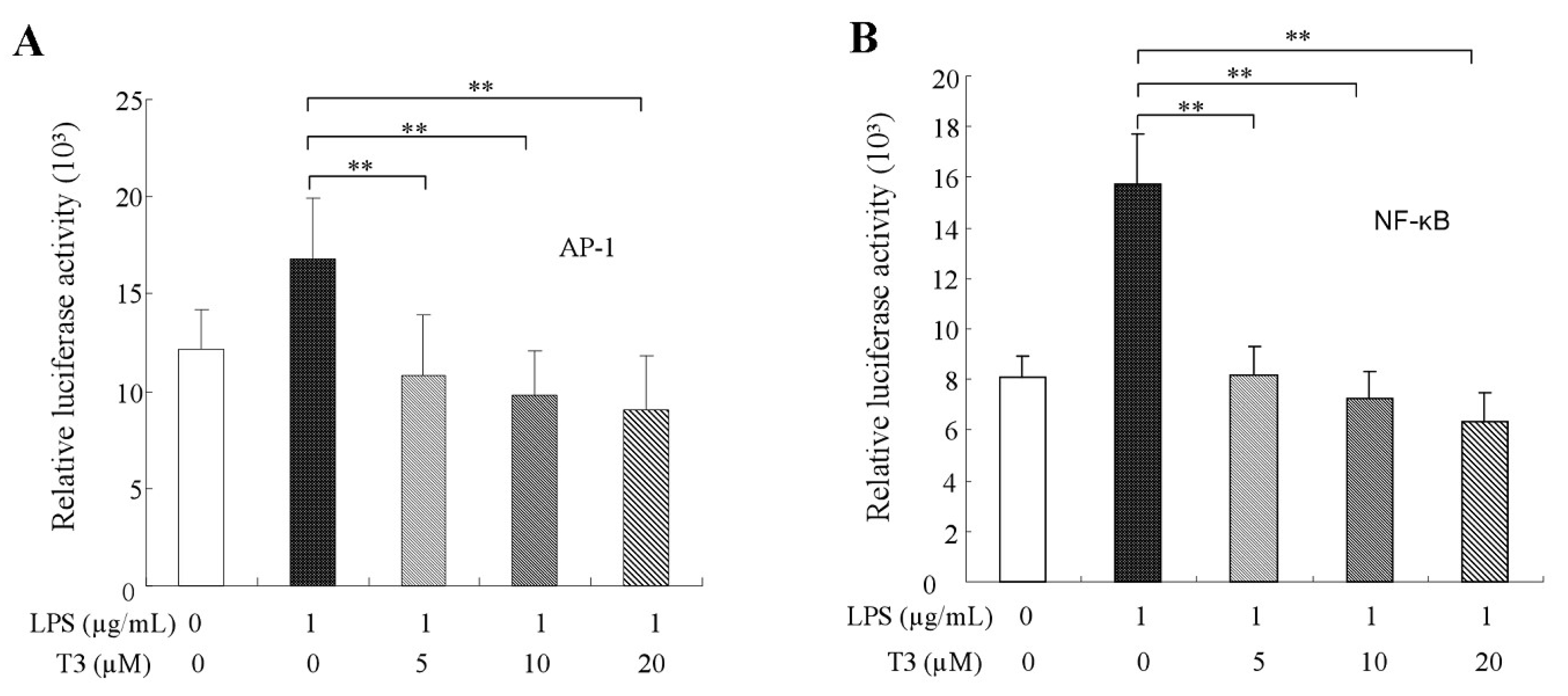 Ijms 19 03022 g007 Ijms 19 03022 g007