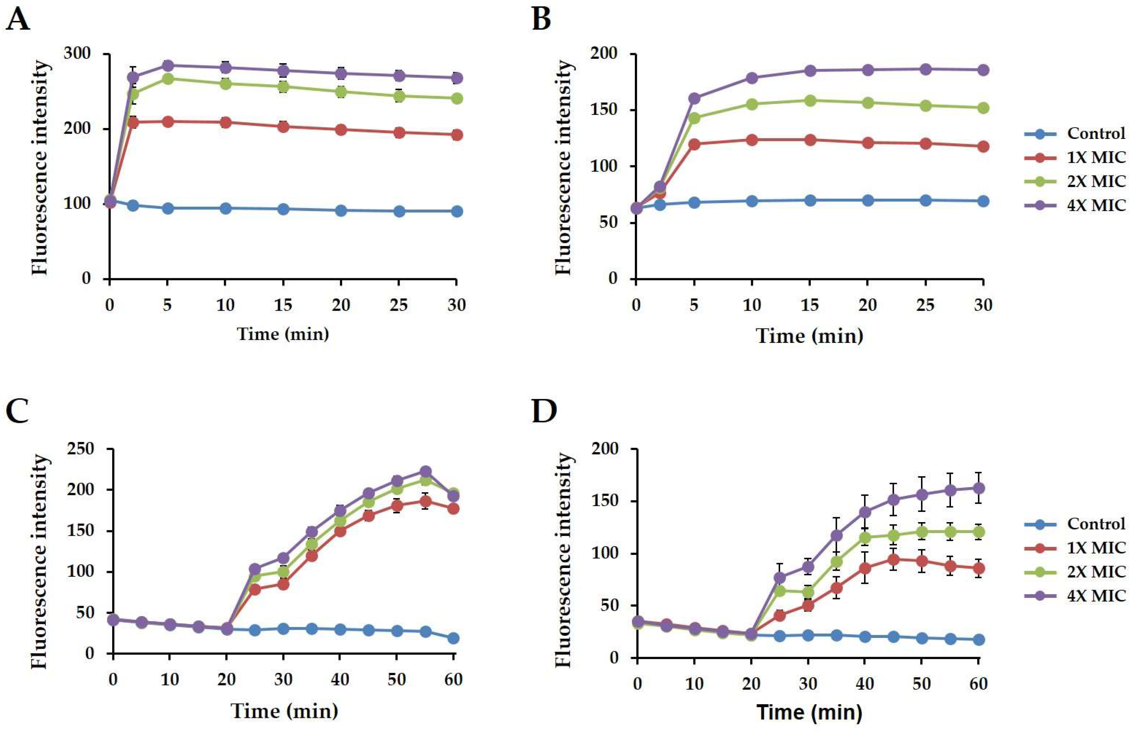 Ijms 19 03041 g007 Ijms 19 03041 g007