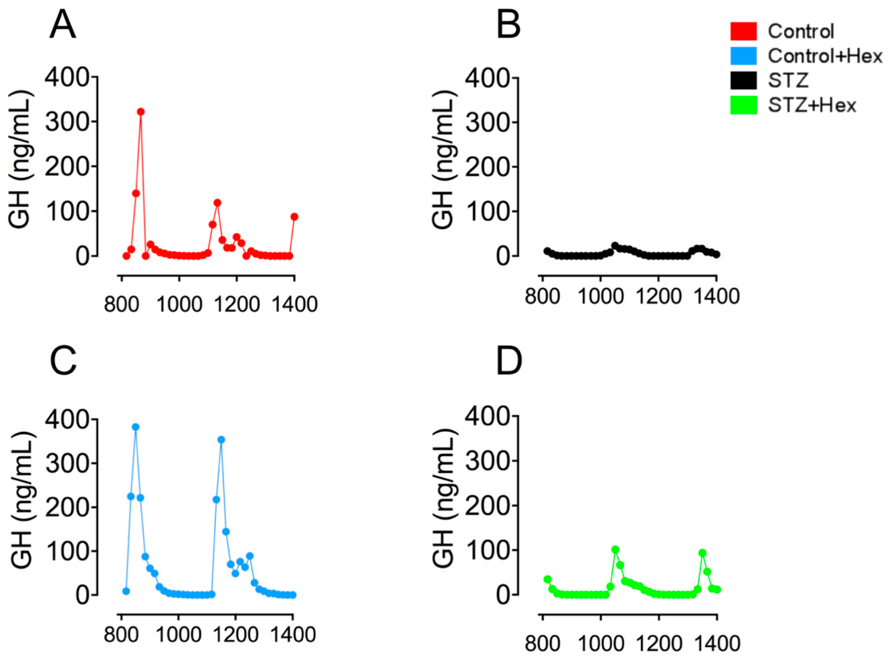 Ijms 19 03067 g001 Ijms 19 03067 g001