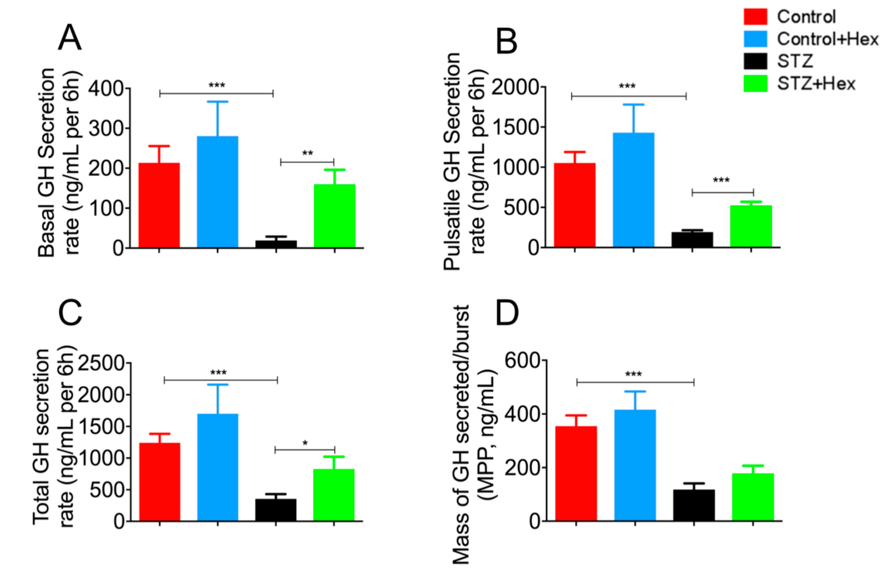 Ijms 19 03067 g002 Ijms 19 03067 g002