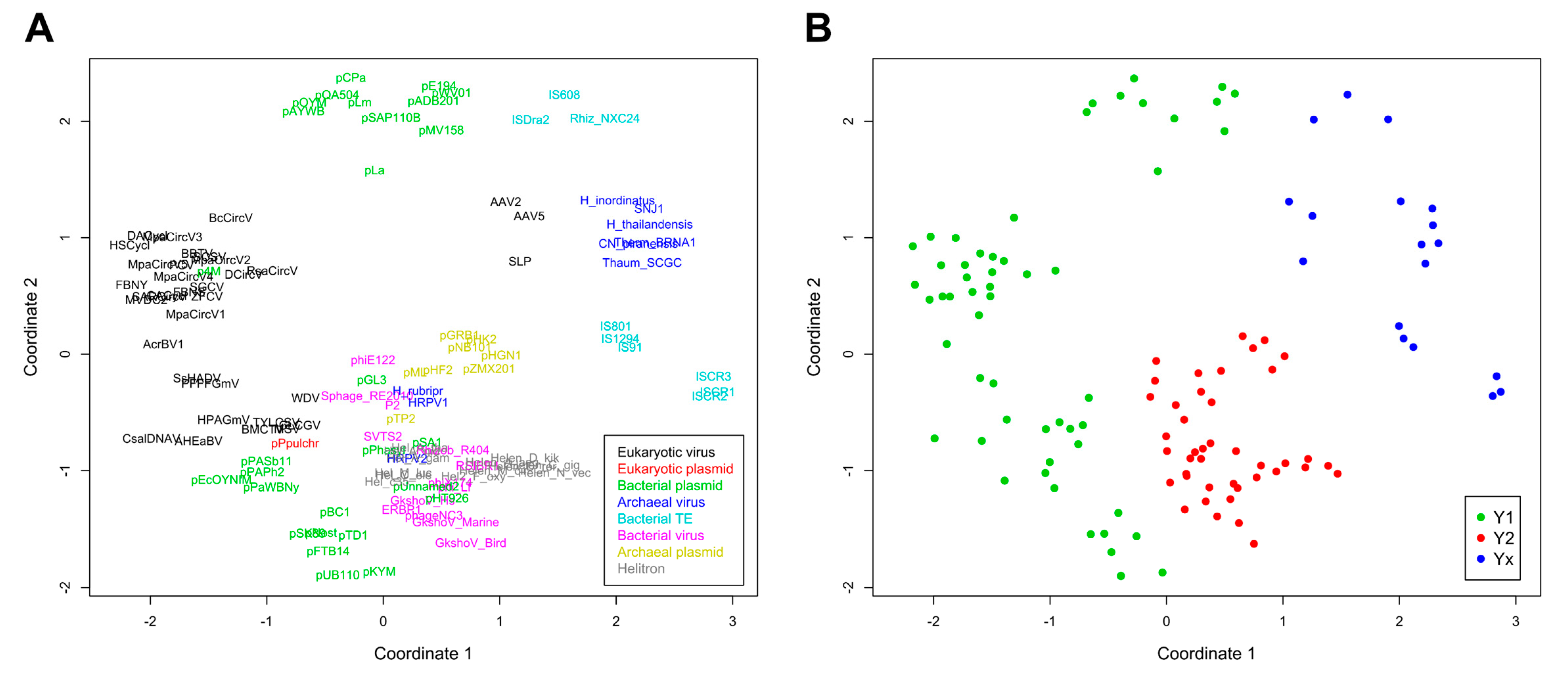 Ijms 19 03079 g003 Ijms 19 03079 g003