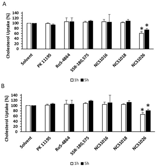 Induction of ATP Release, PPIX Transport, and Cholesterol