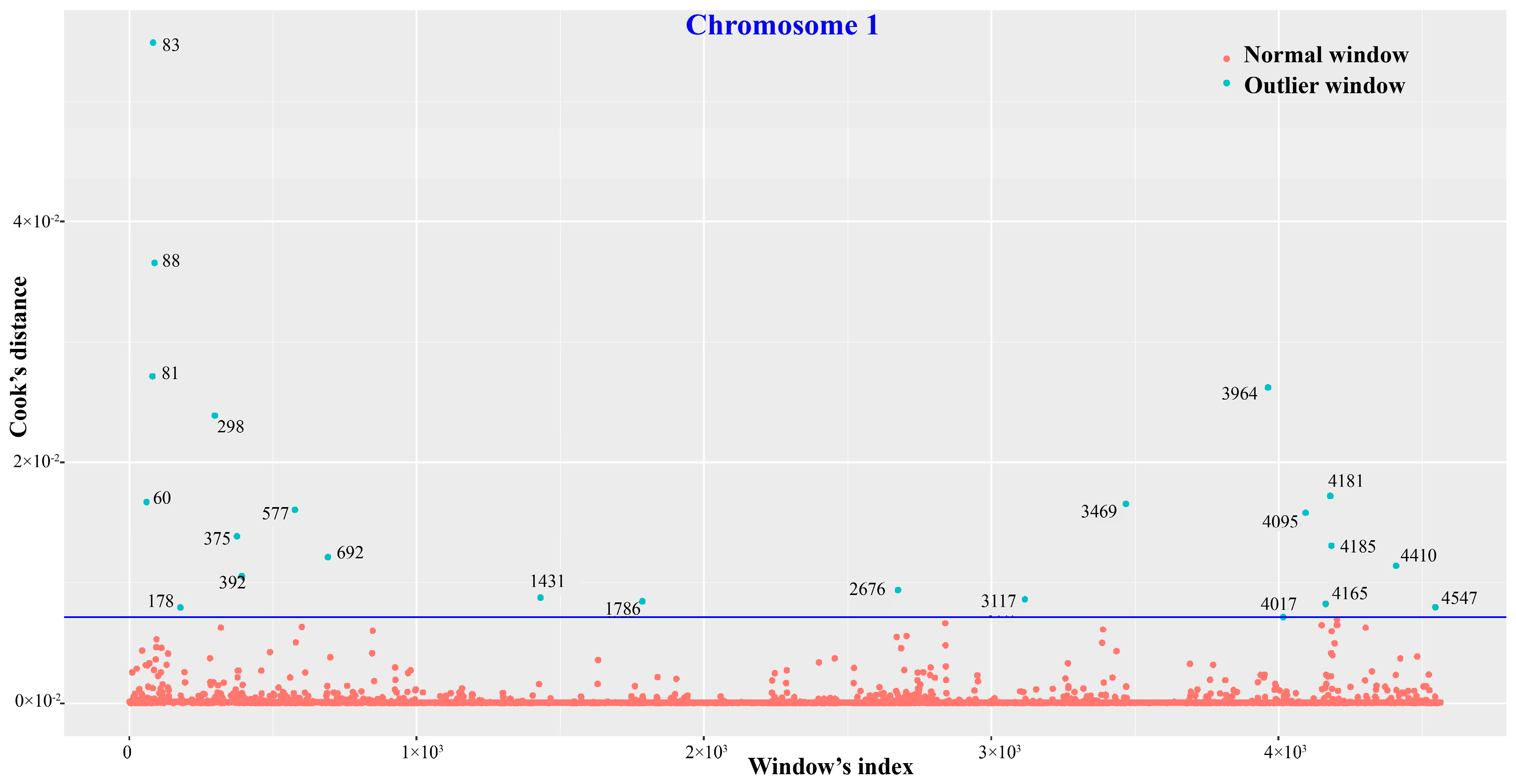 Ijms Free Full Text Comparative Genome Wide Survey Of Single Nucleotide Variation Uncovers The Genetic Diversity And Potential Biomedical Applications Among Six Macaca Species Html