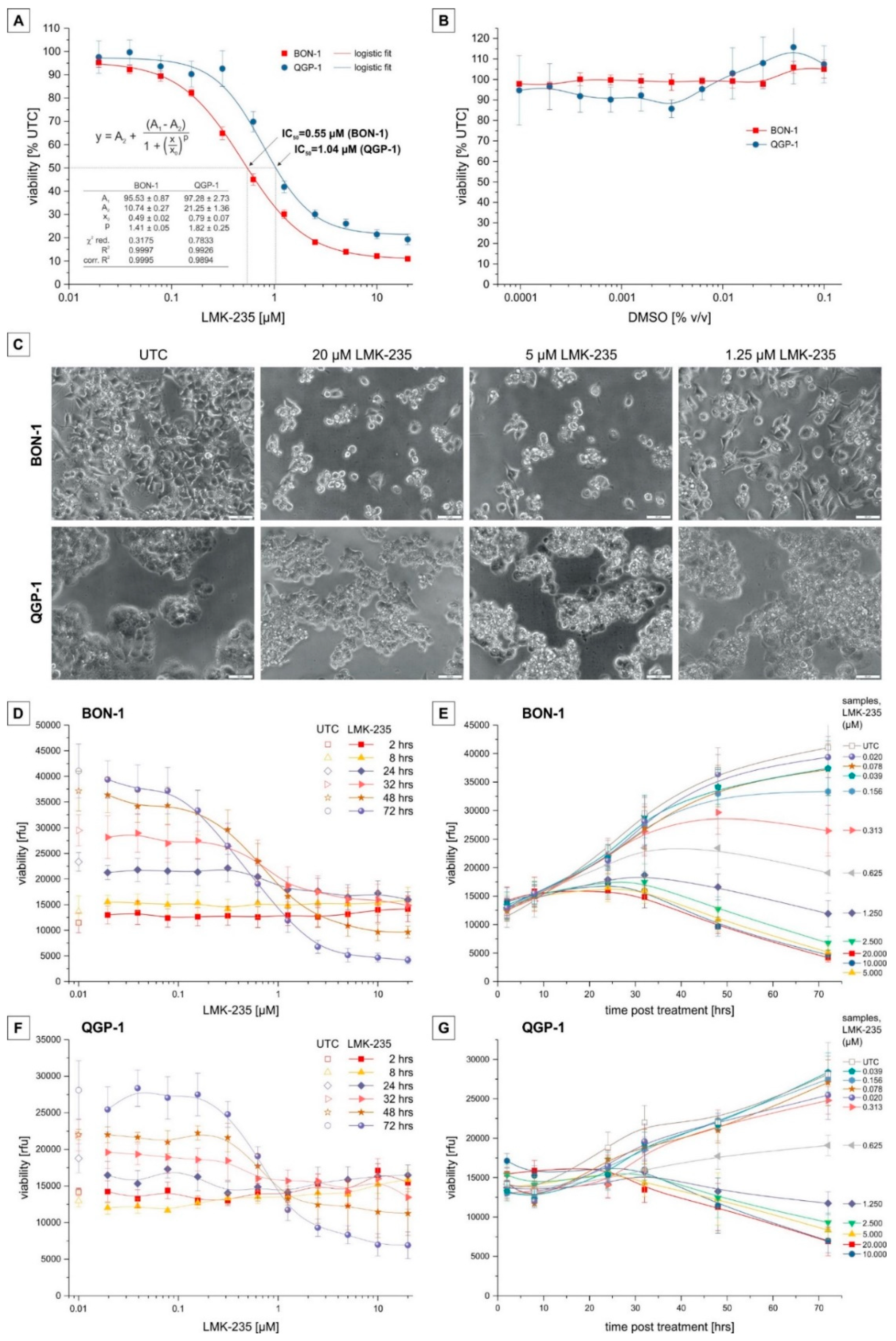 Ijms 19 03128 g001 Ijms 19 03128 g001