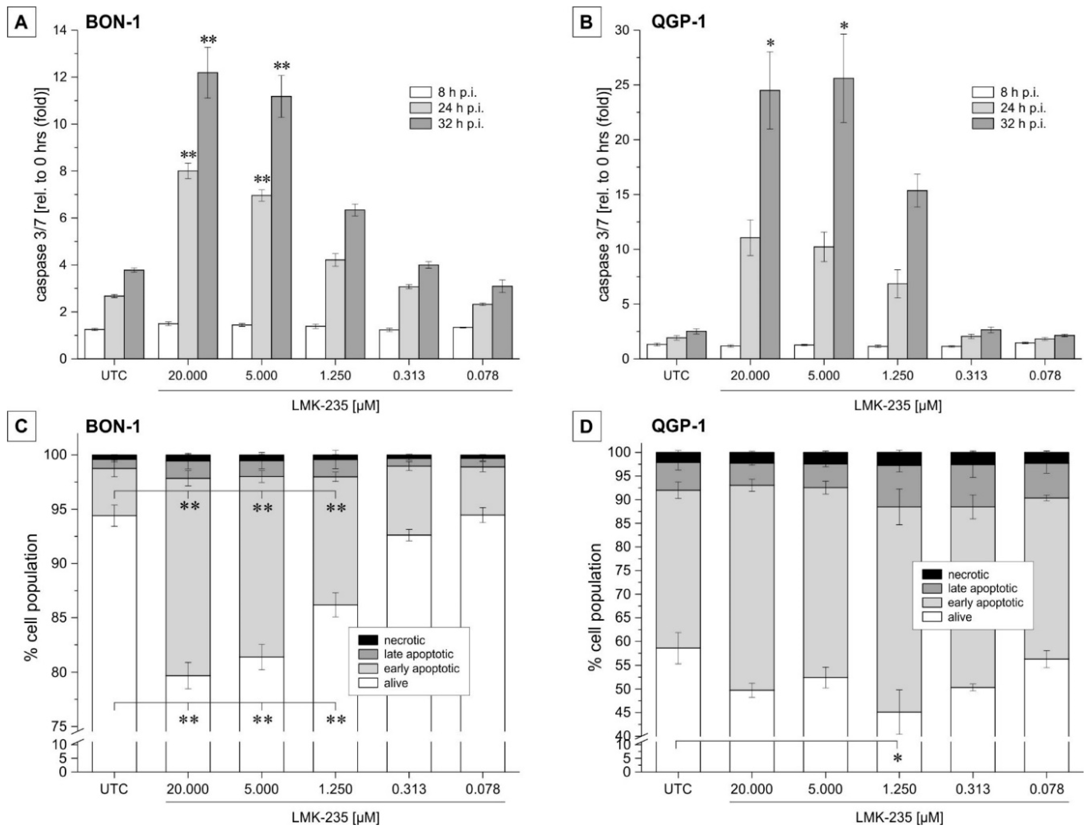 Ijms 19 03128 g002 Ijms 19 03128 g002