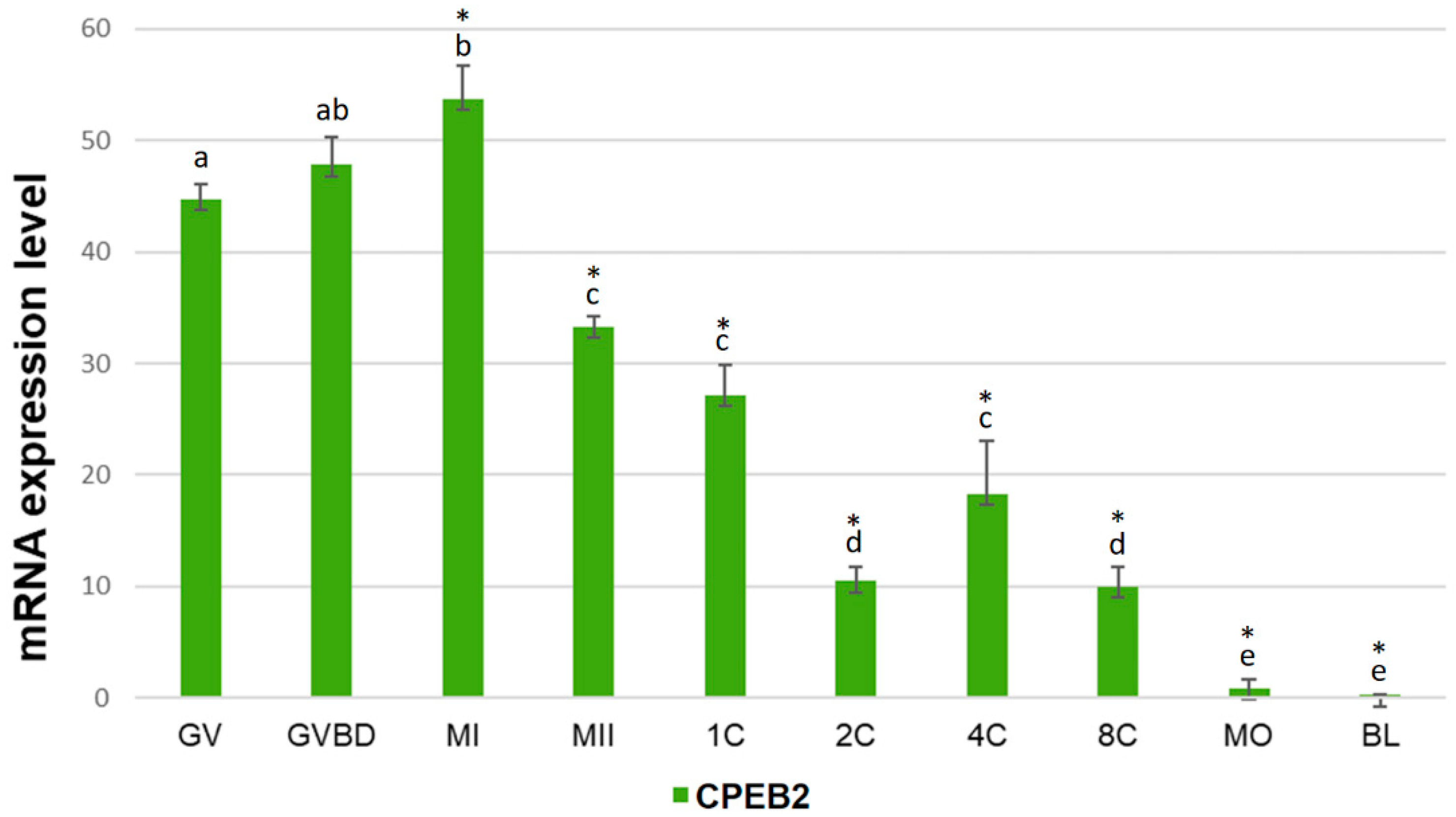 Ijms 19 03138 g001 Ijms 19 03138 g001